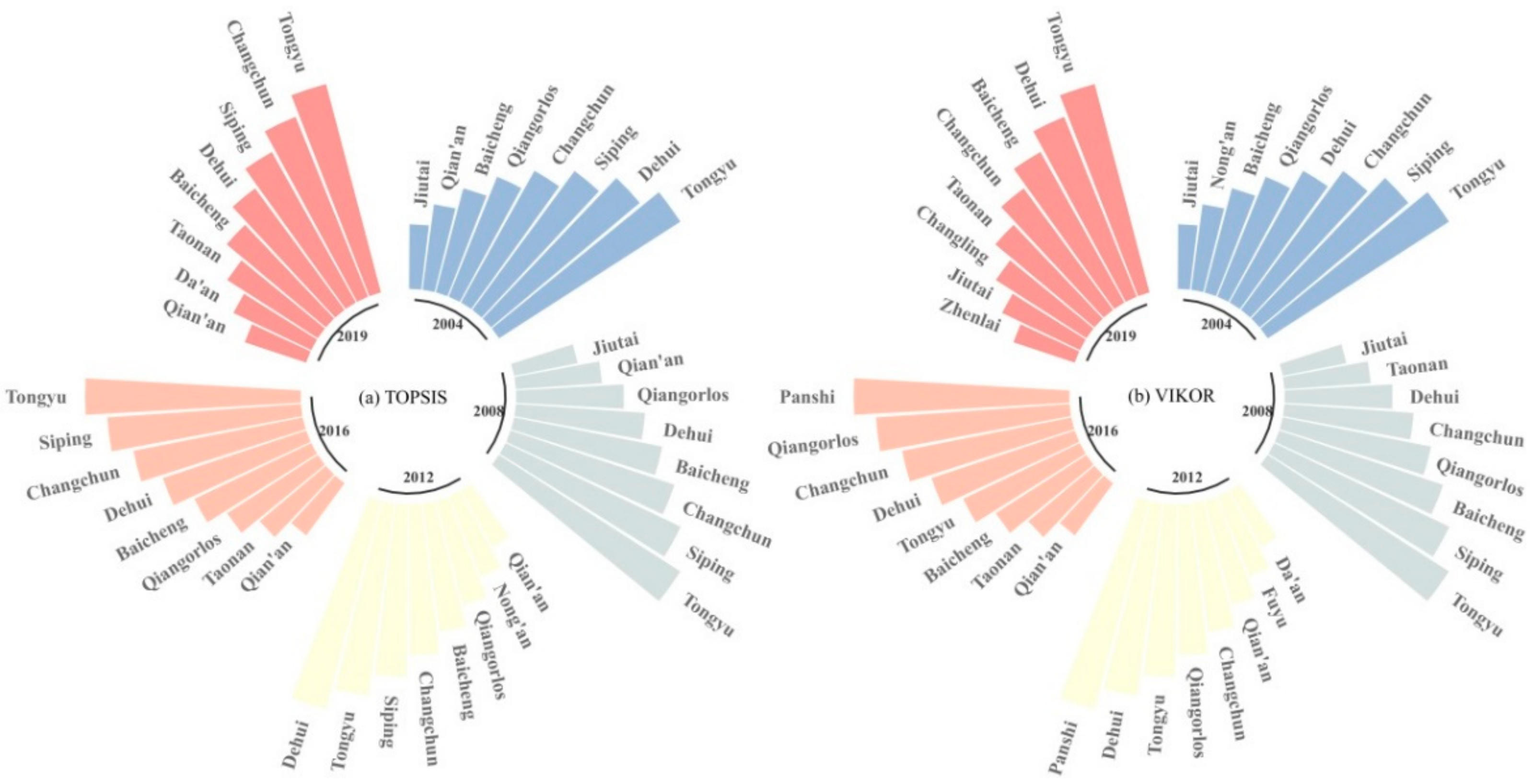 Remotesensing 14 02399 g009
