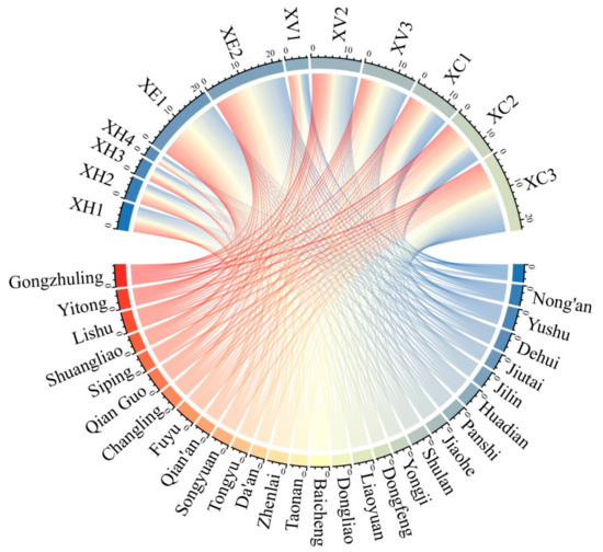 Assessment of Maize Drought Risk in Midwestern Jilin Province: A ...