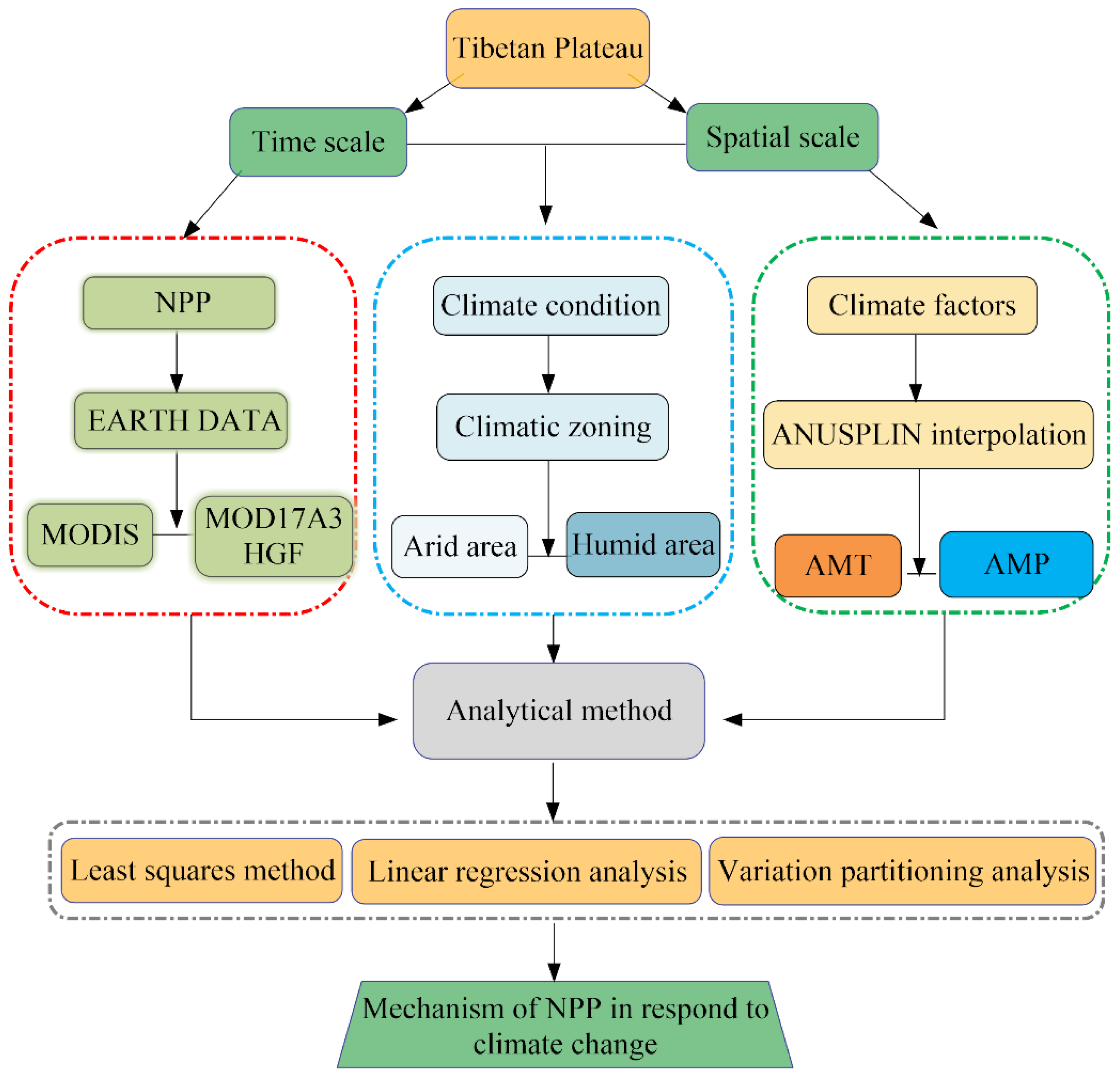 Remotesensing 14 02401 g002 550