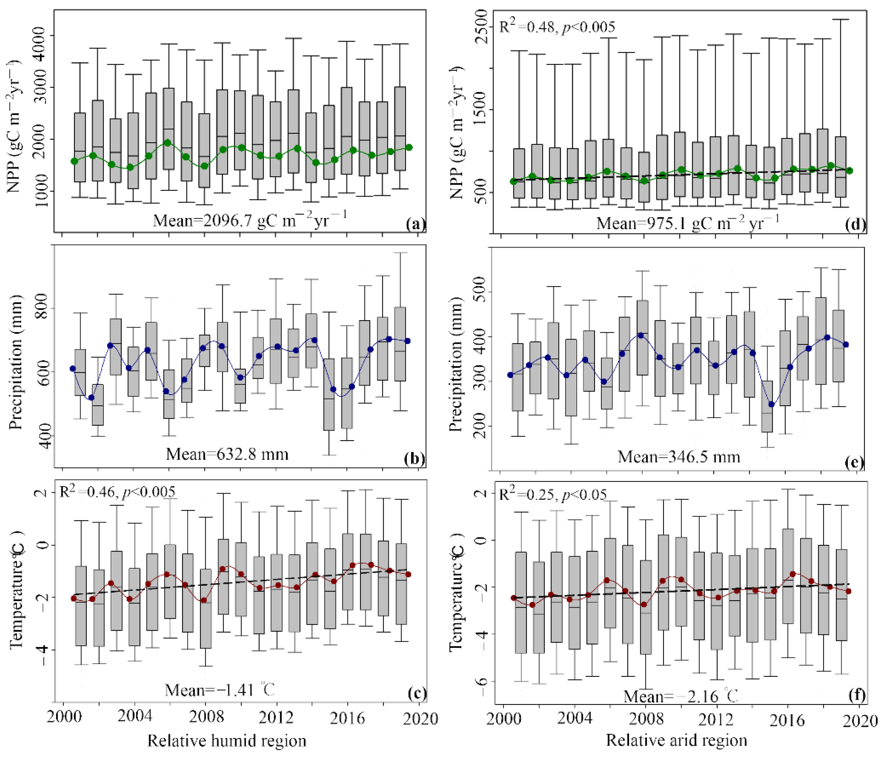 Remotesensing 14 02401 g004 550