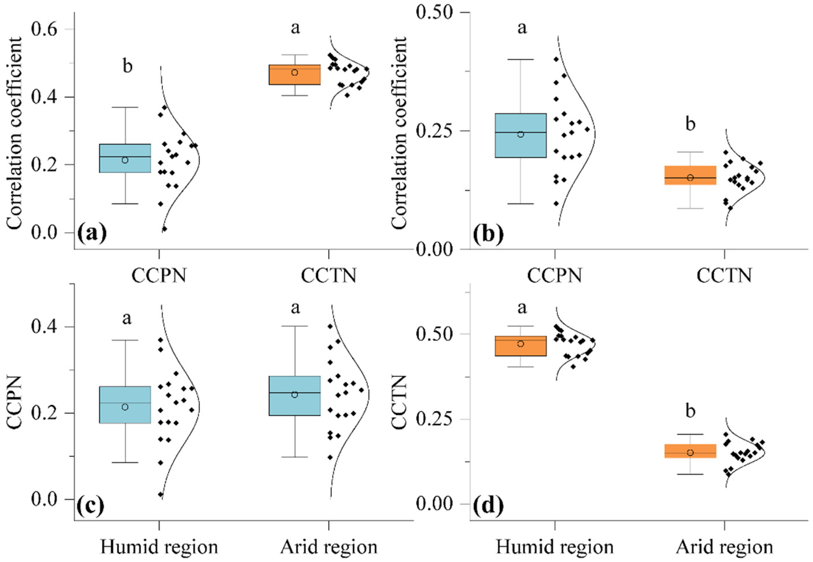 Remotesensing 14 02401 g005 550