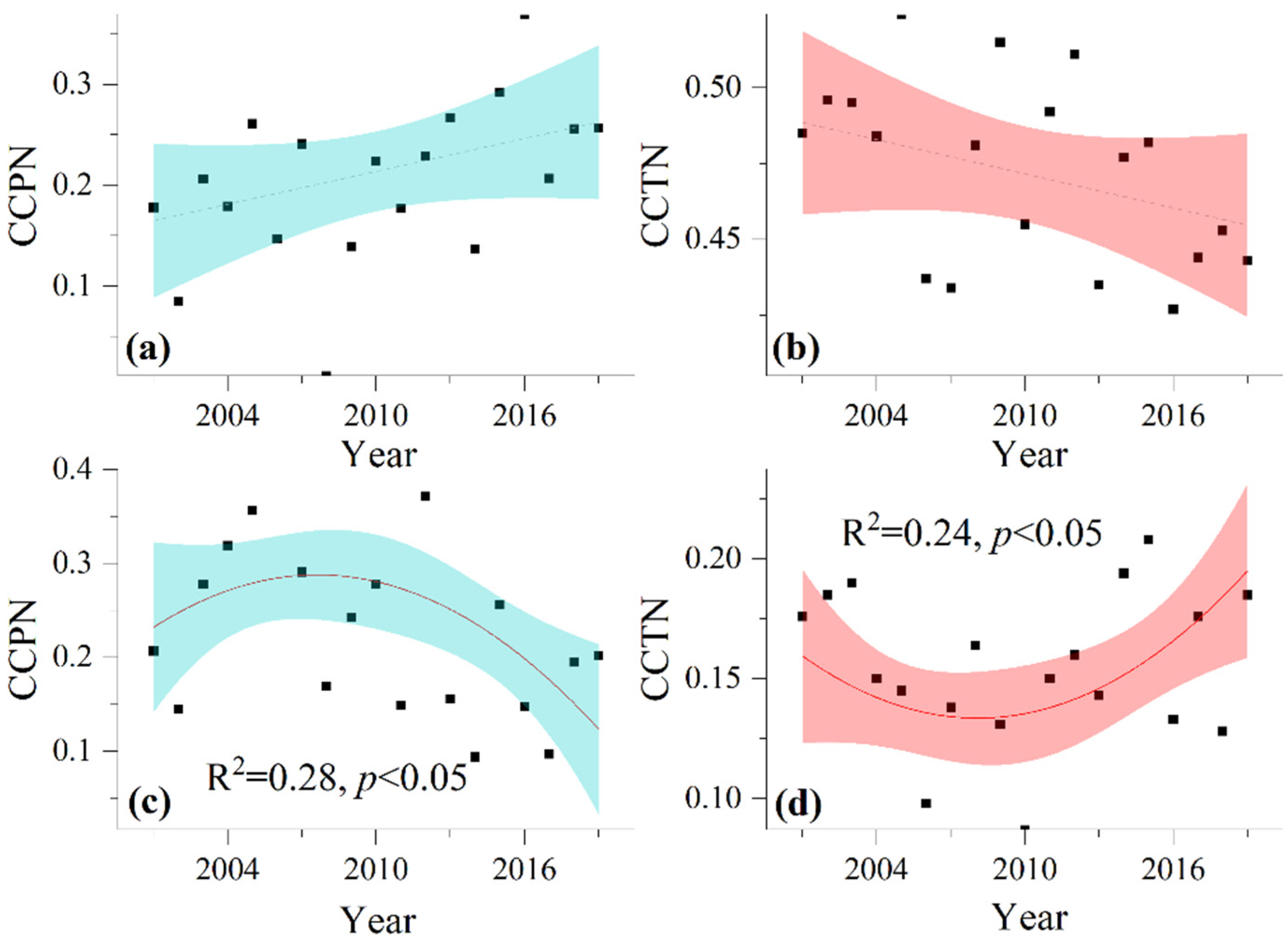 Remotesensing 14 02401 g006 550