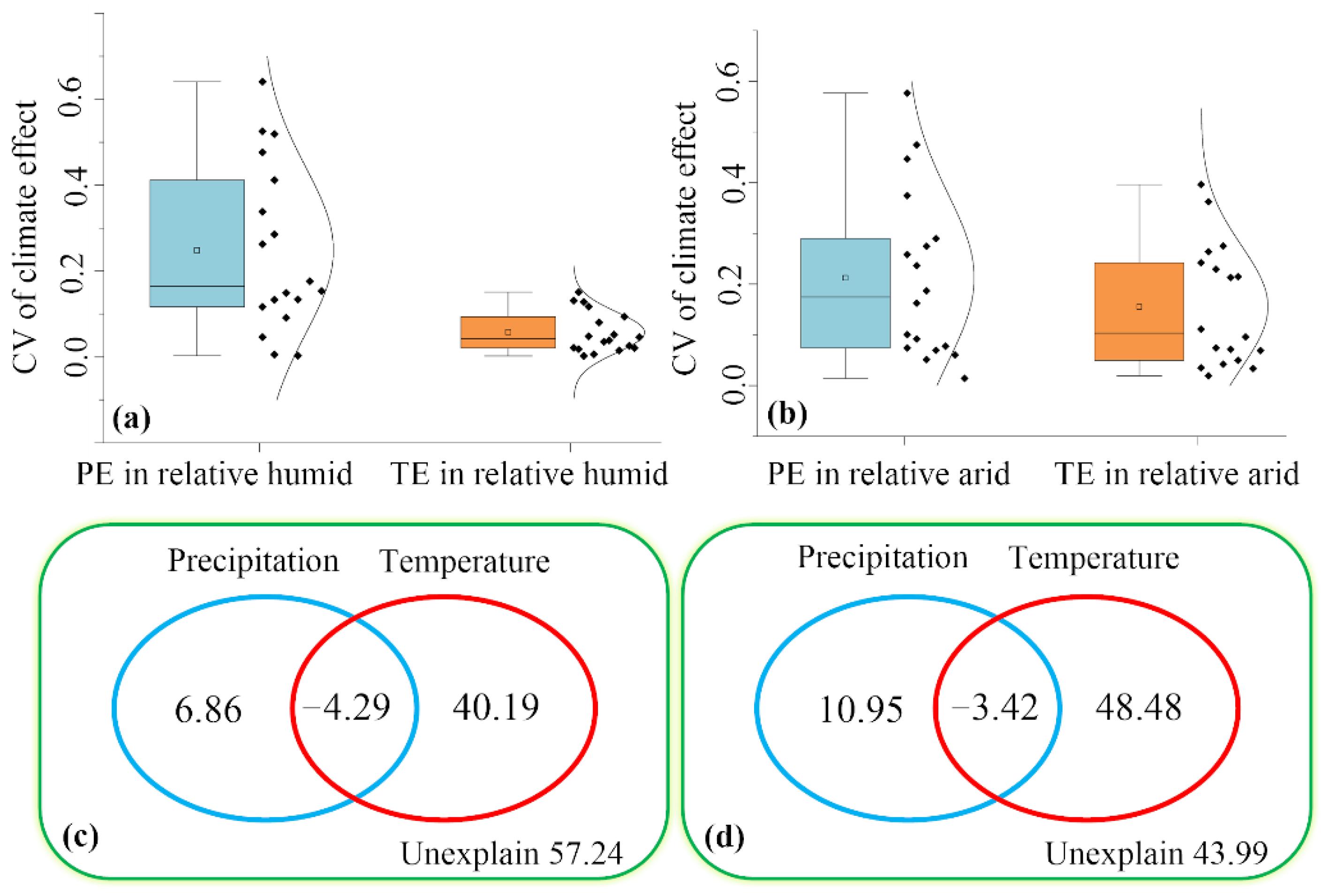 Remotesensing 14 02401 g007 550
