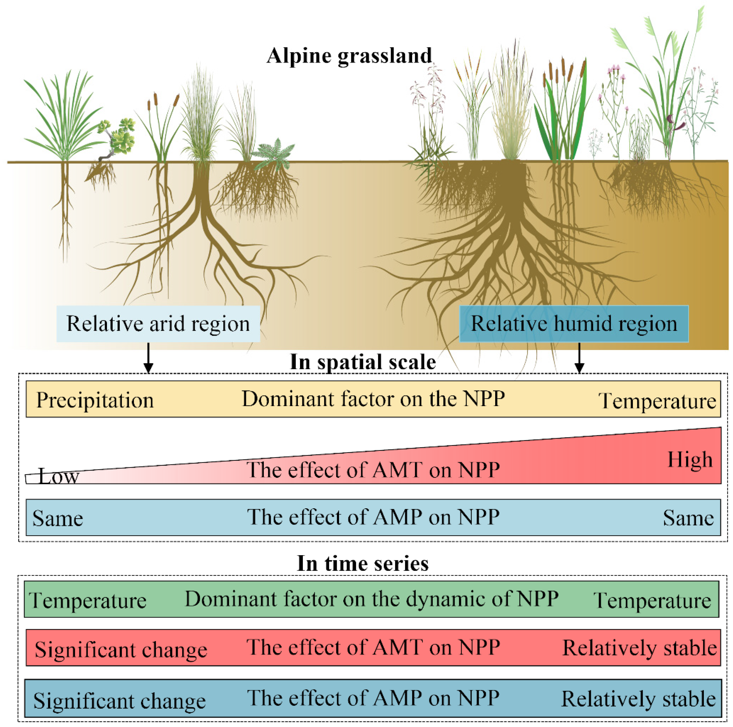 Remotesensing 14 02401 g008 550