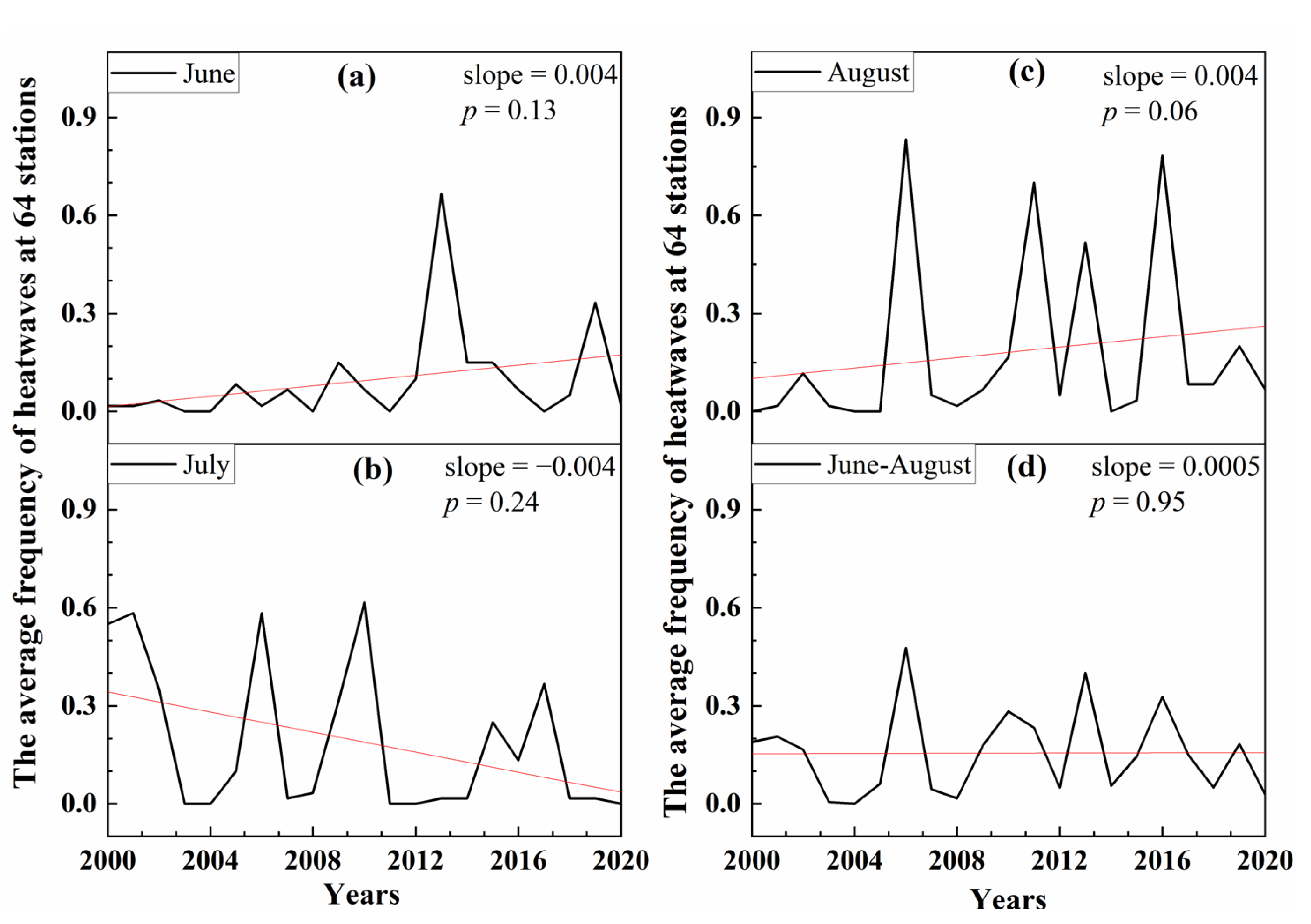 Remotesensing 14 02402 g002 550