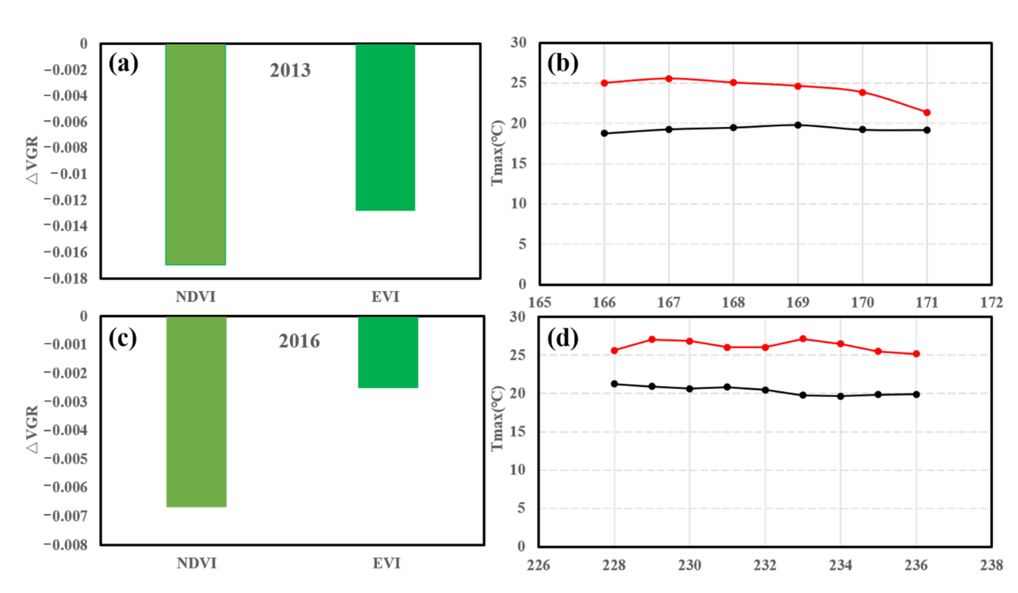 Remotesensing 14 02402 g009 550