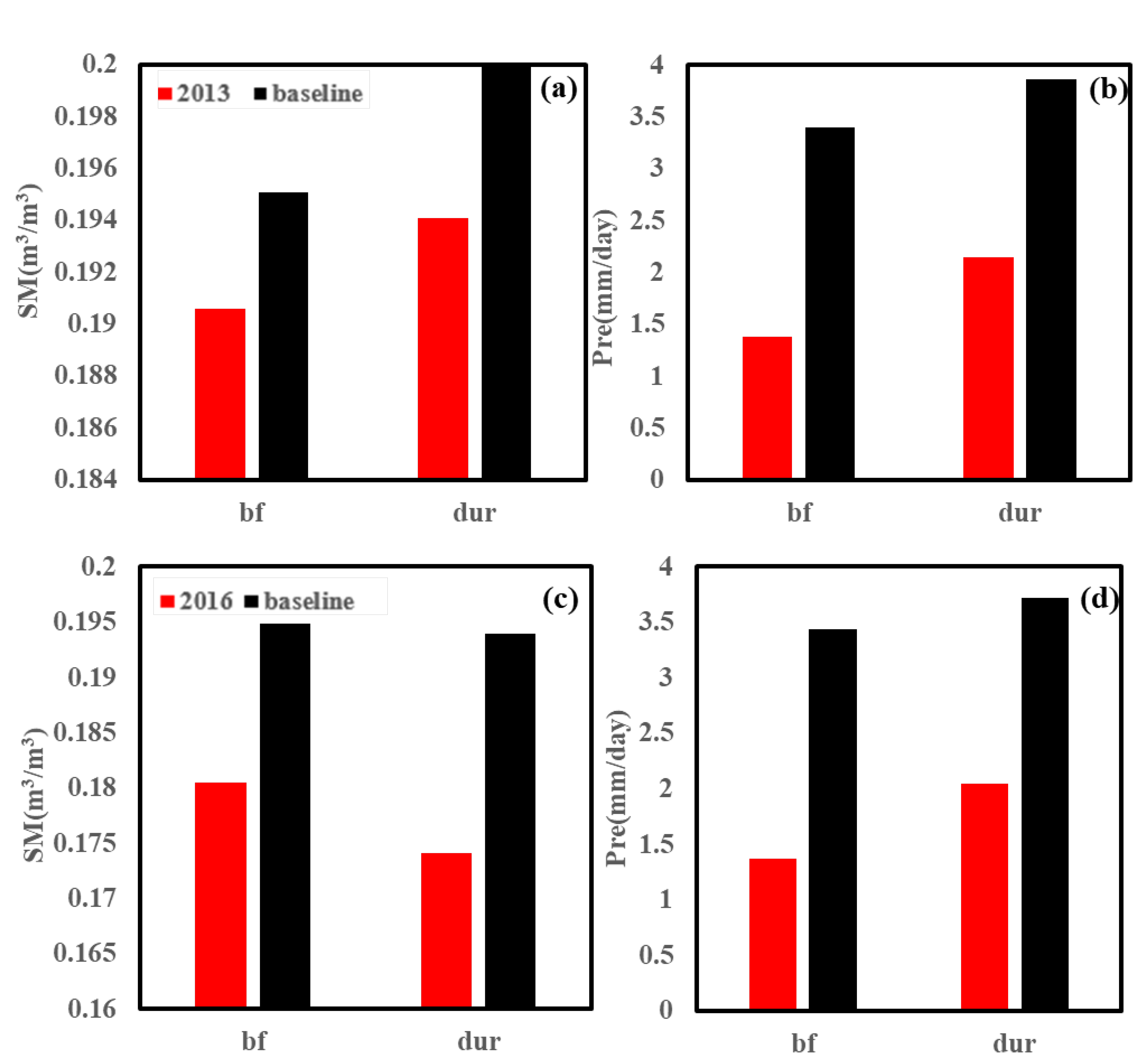 Remotesensing 14 02402 g010 550