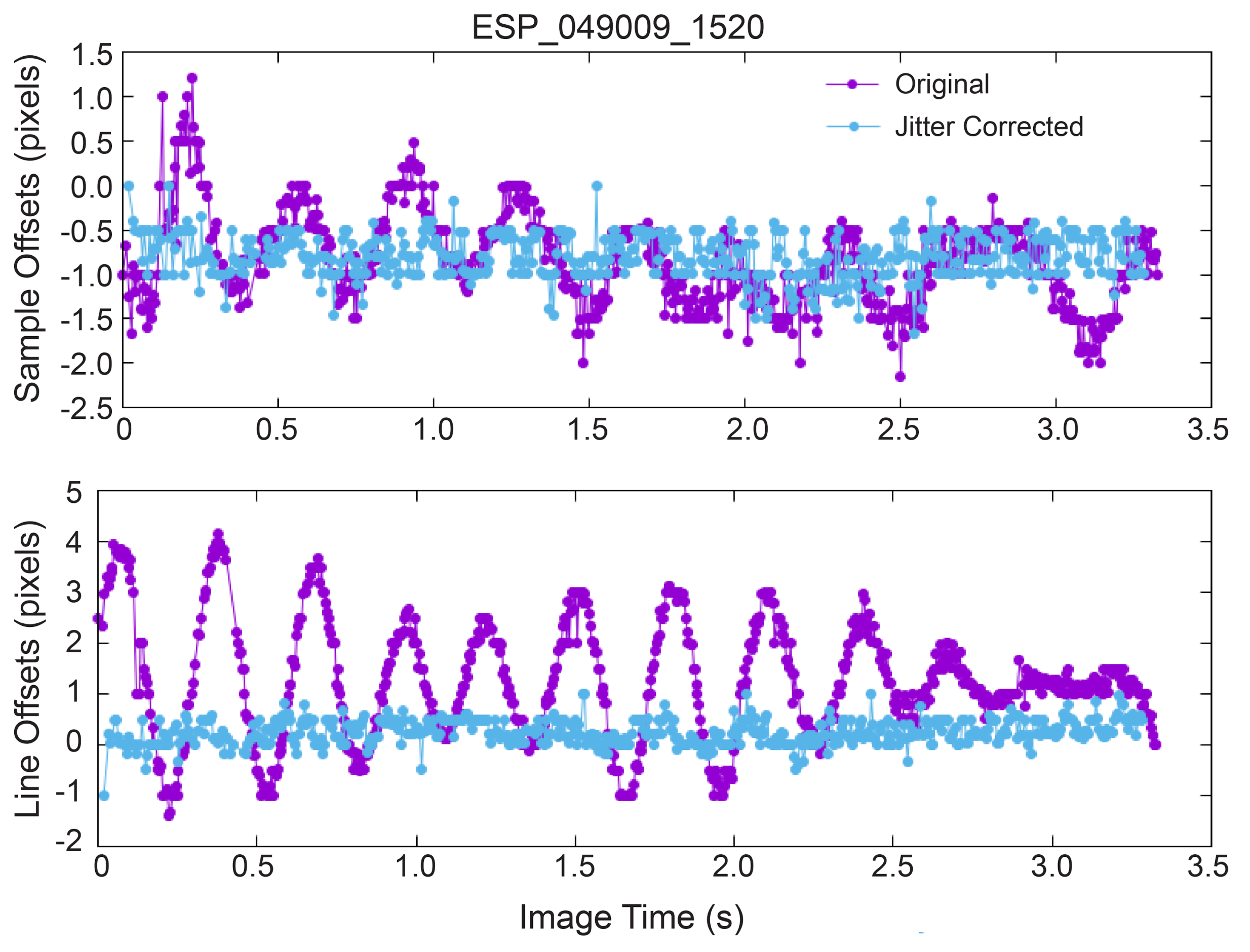 Remotesensing 14 02403 g003 550