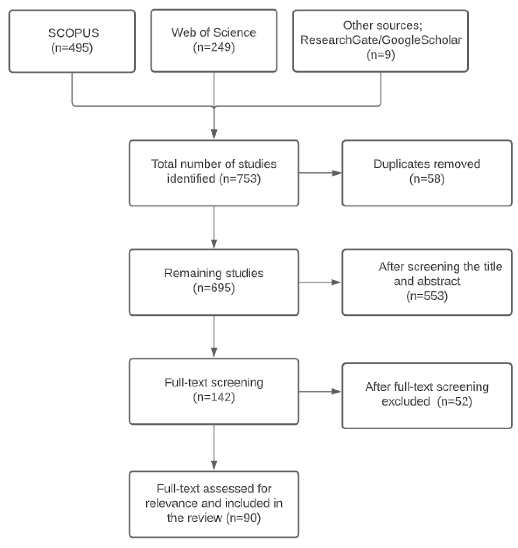 Remotesensing 14 02404 g001