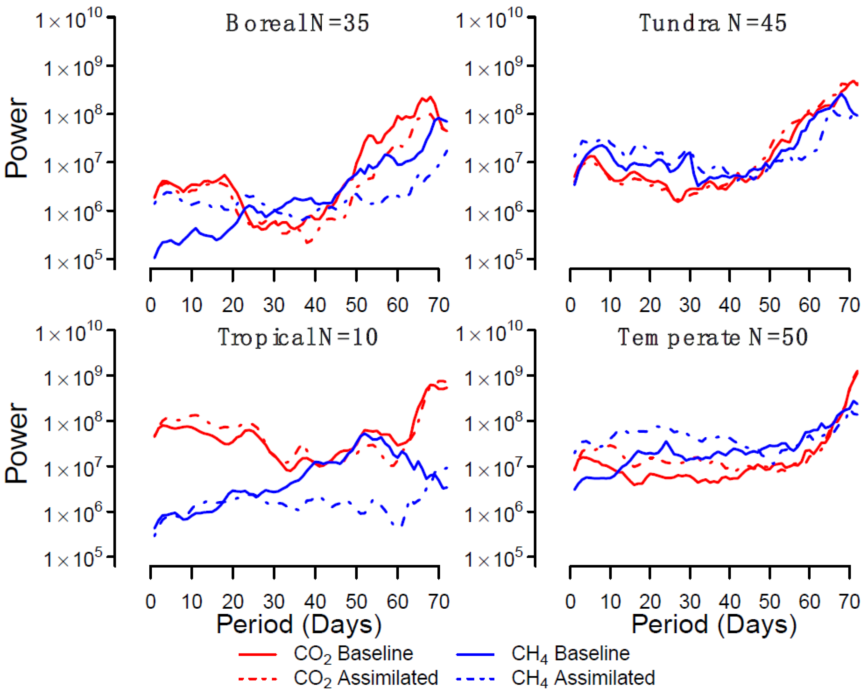 Remotesensing 14 02405 g007