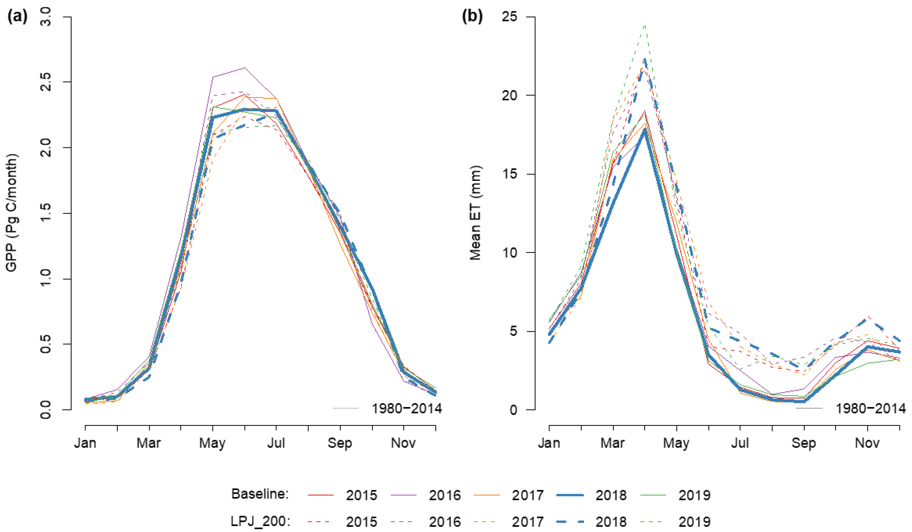 Remotesensing 14 02405 g0a2