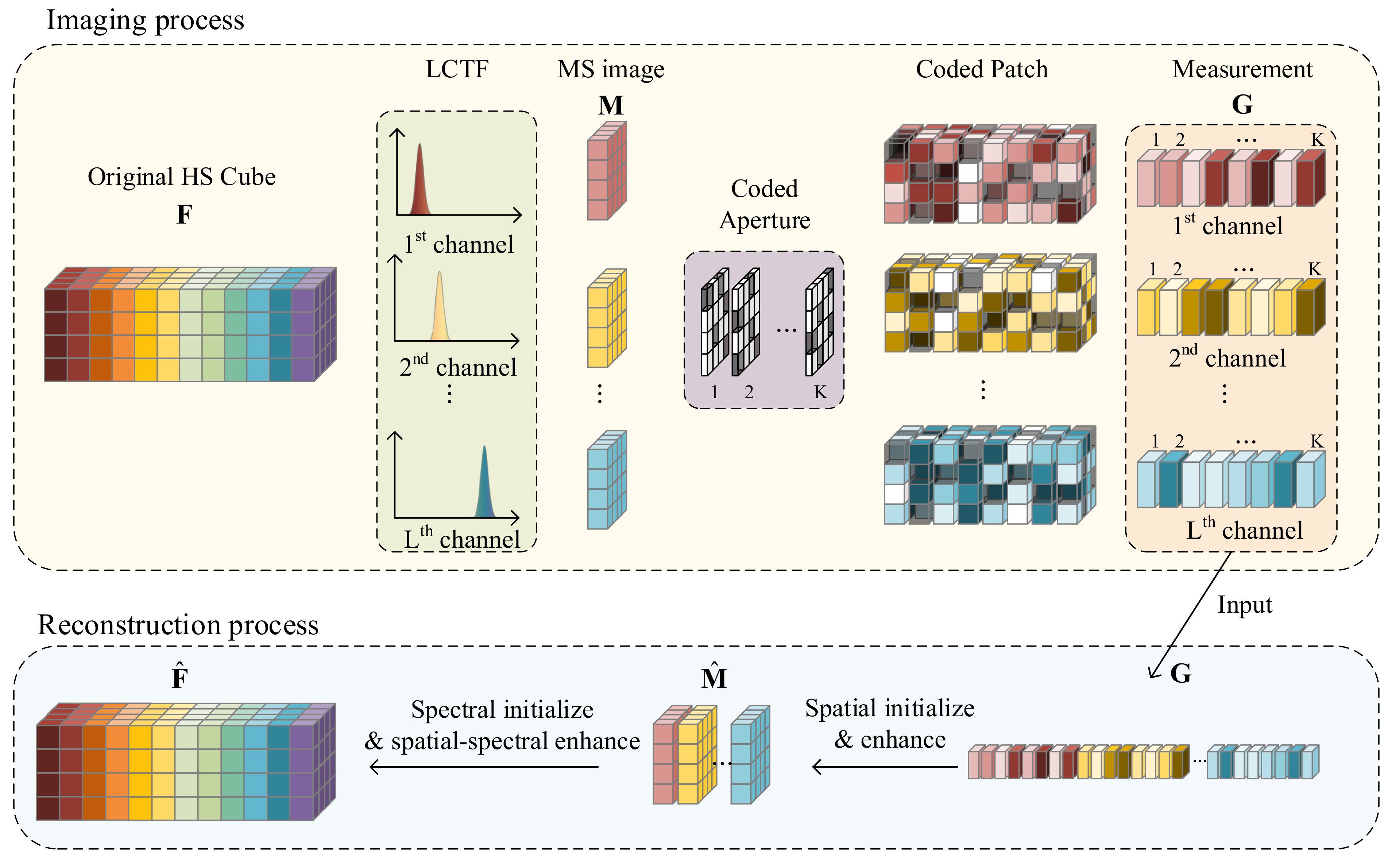 Remotesensing 14 02406 g002