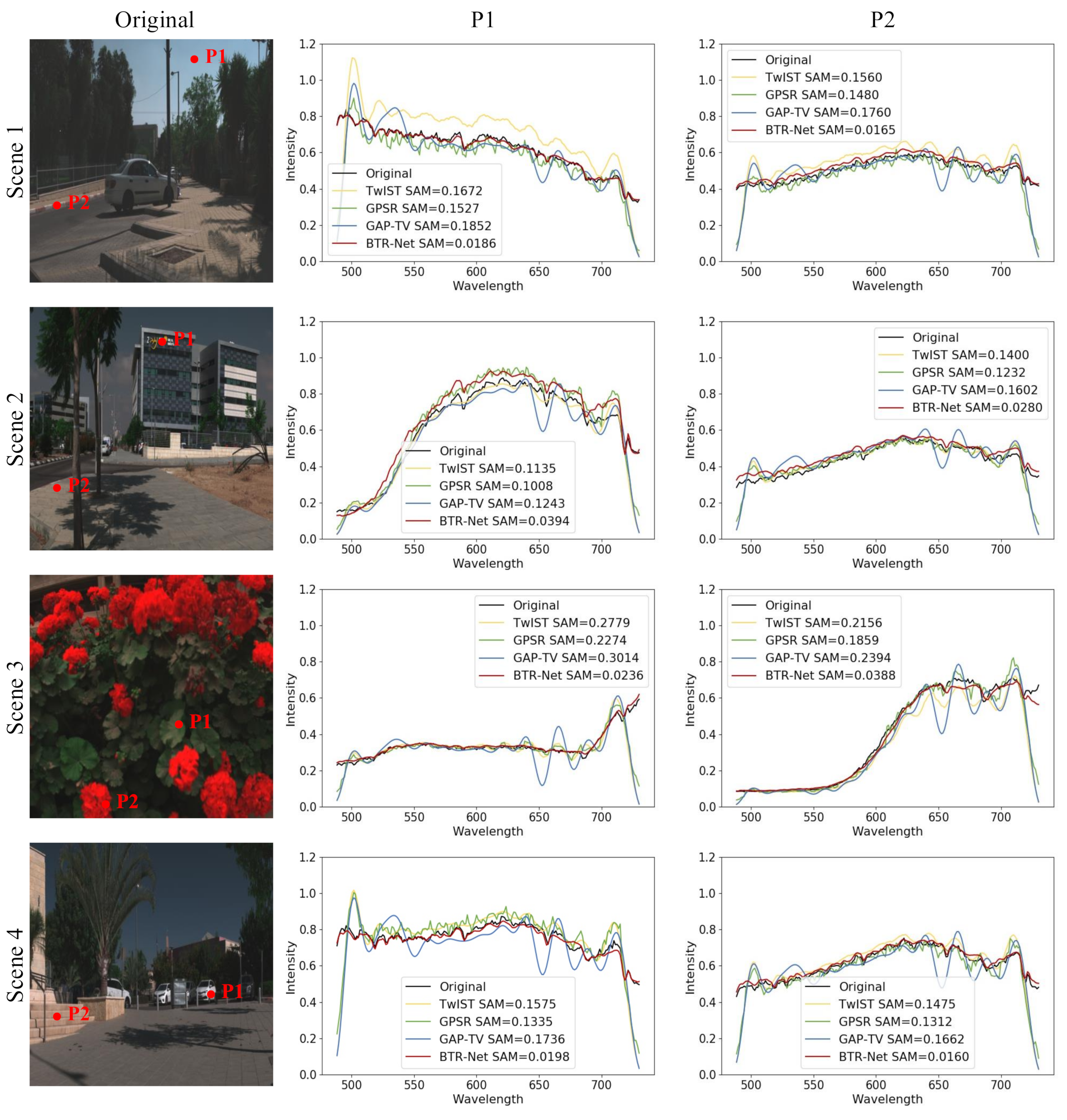 Remotesensing 14 02406 g005