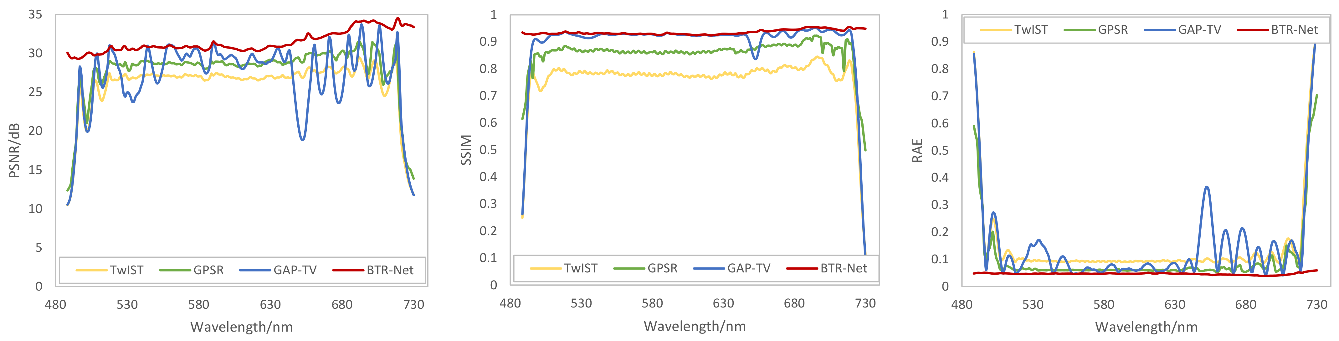 Remotesensing 14 02406 g006