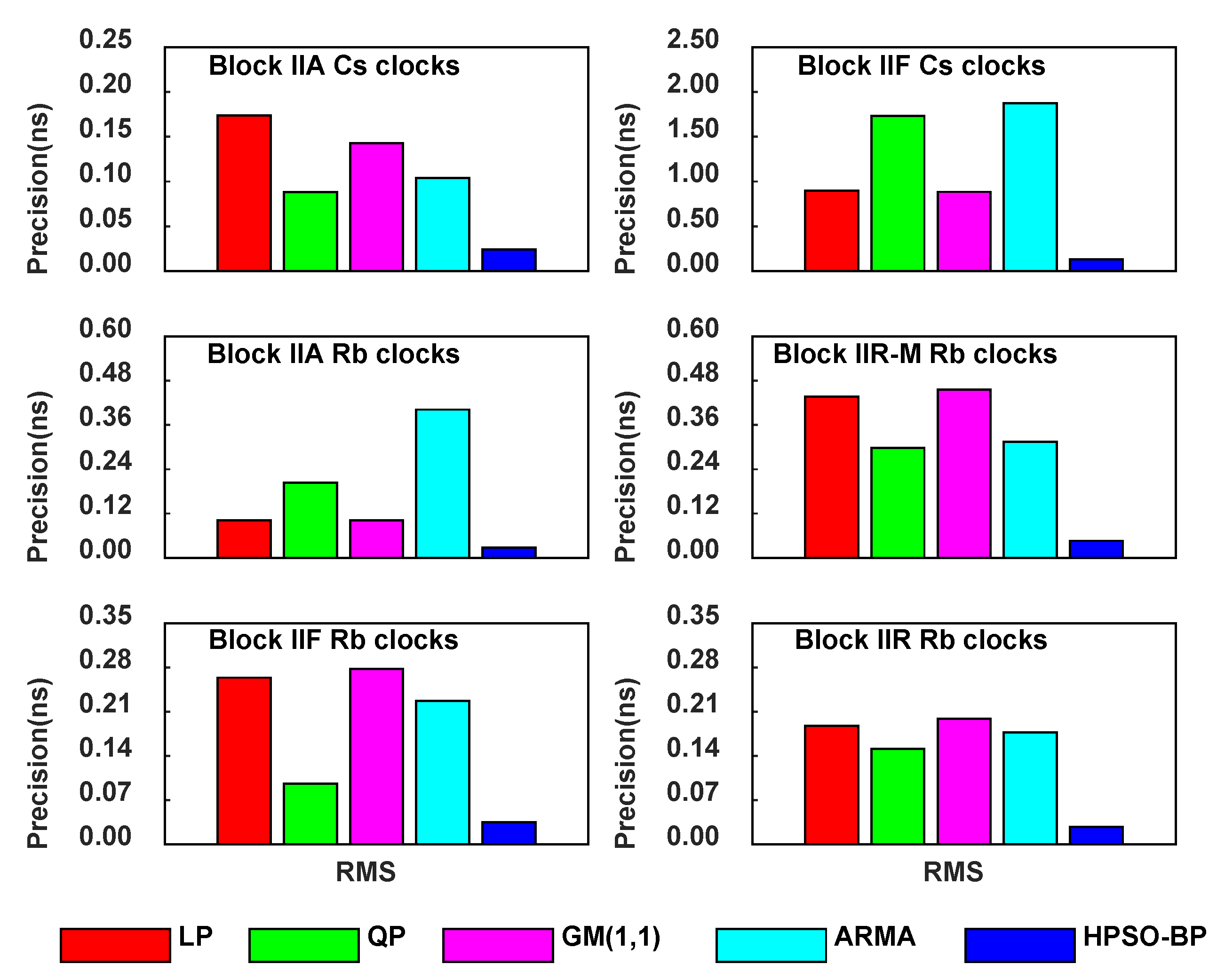 Remotesensing 14 02407 g003 550