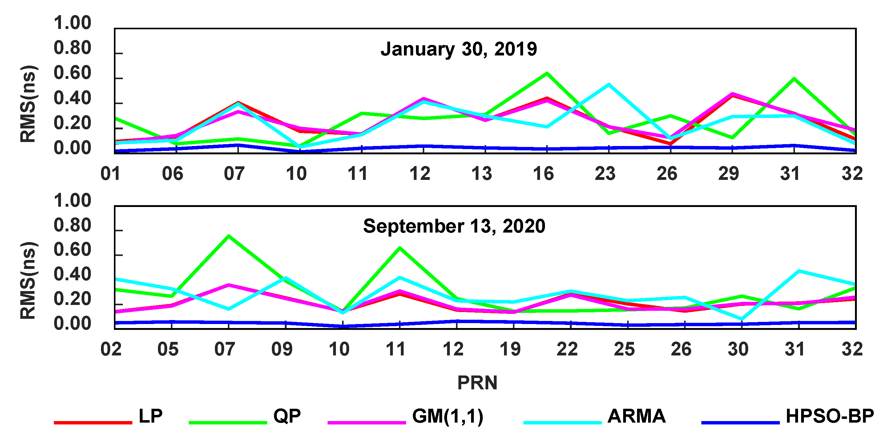 Remotesensing 14 02407 g005 550