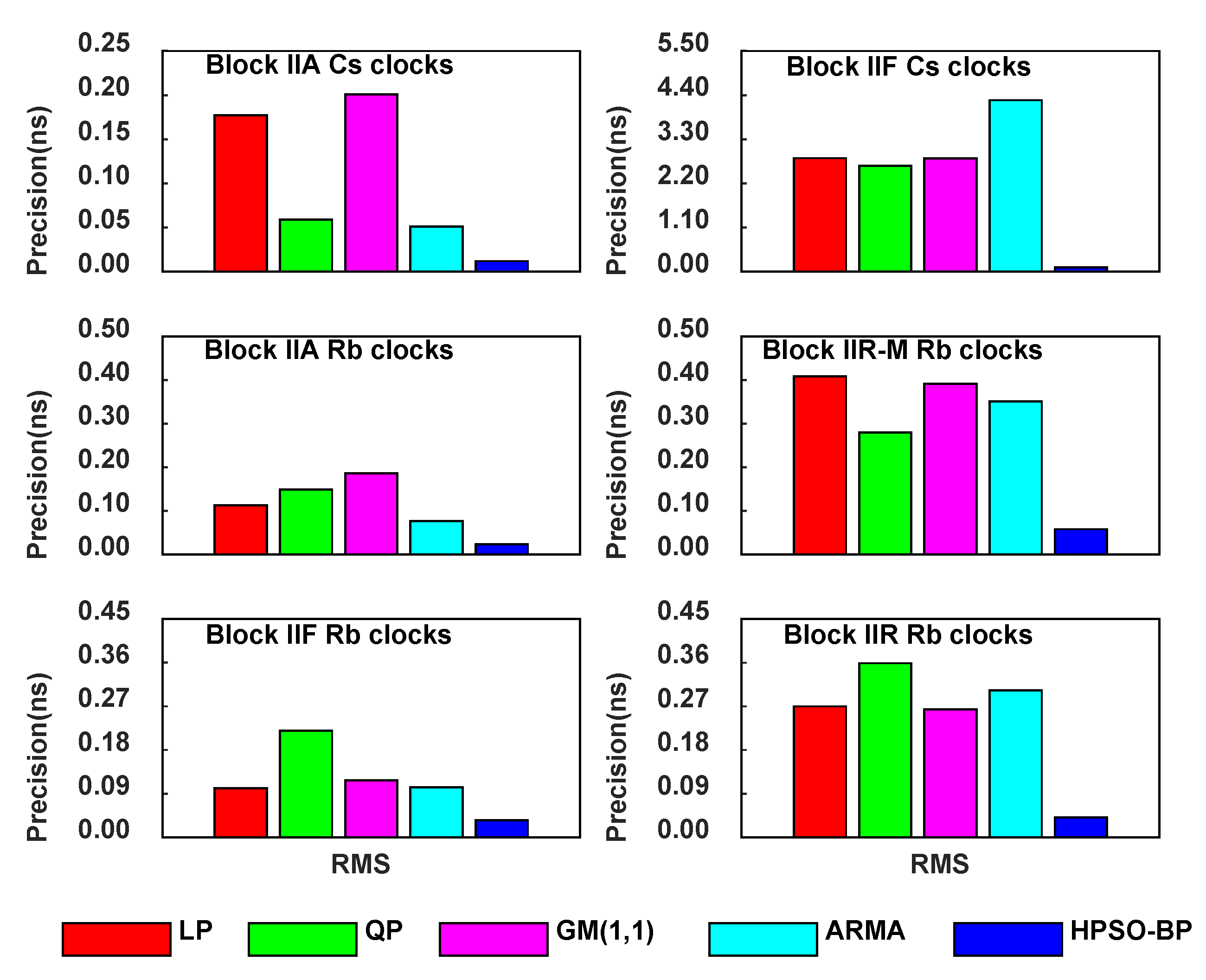 Remotesensing 14 02407 g006 550