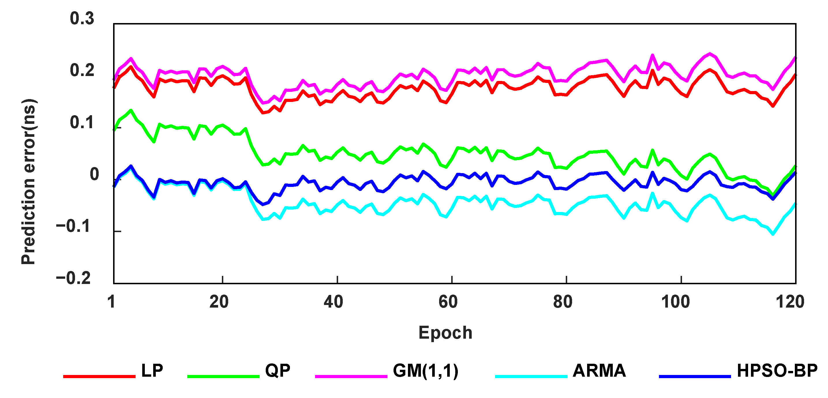 Remotesensing 14 02407 g008 550