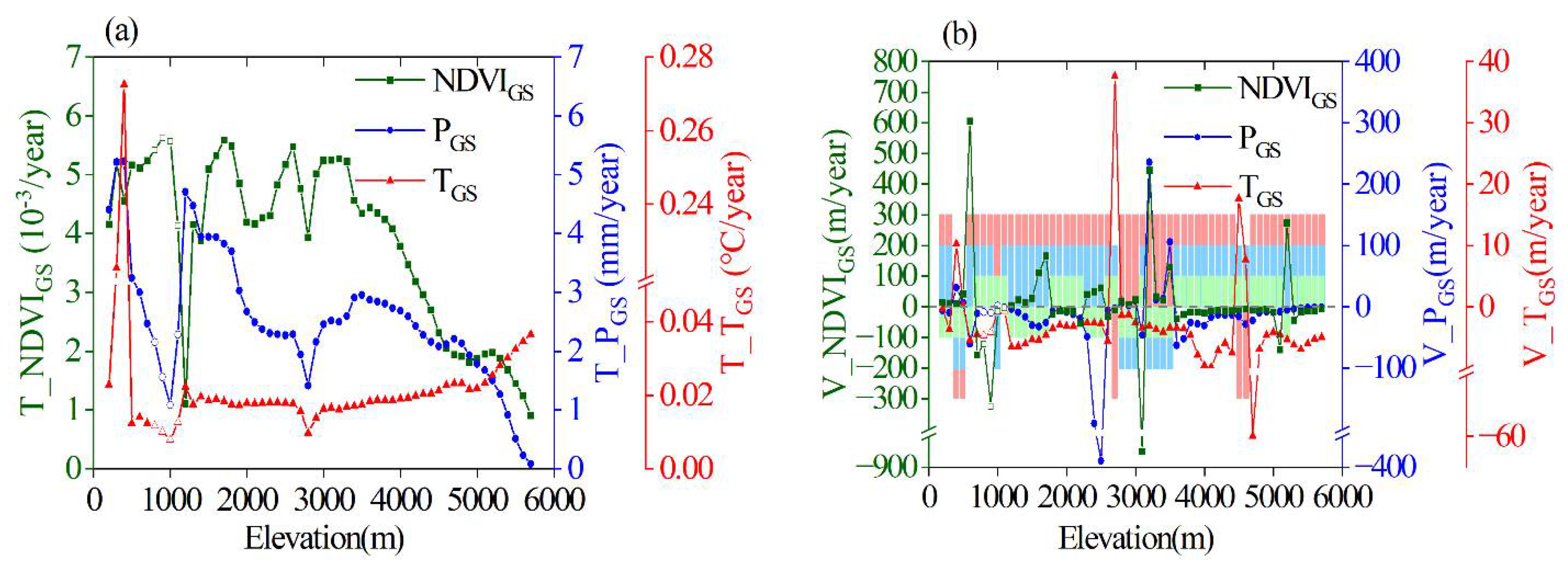 Remotesensing 14 02408 g004 550
