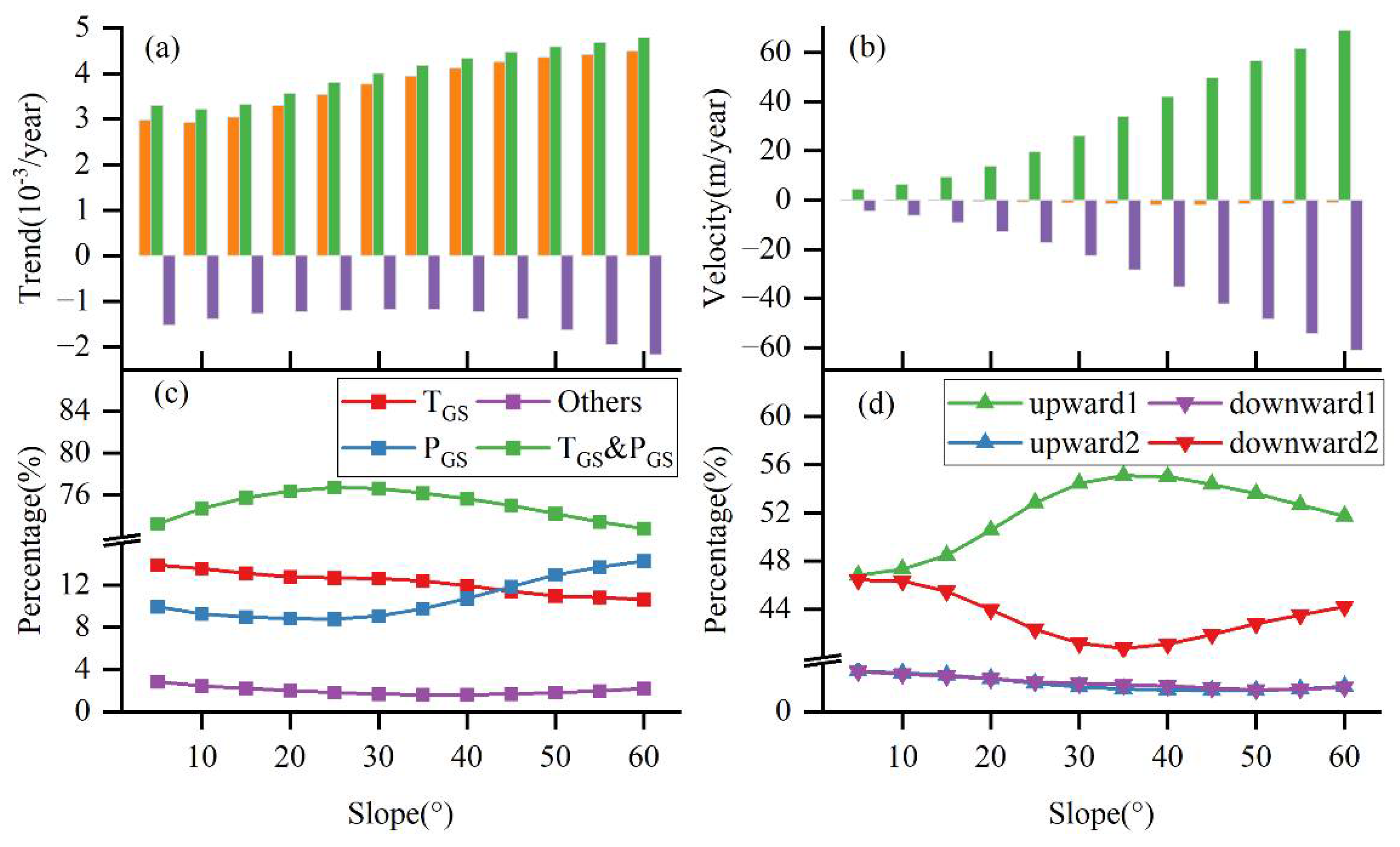 Remotesensing 14 02408 g007 550