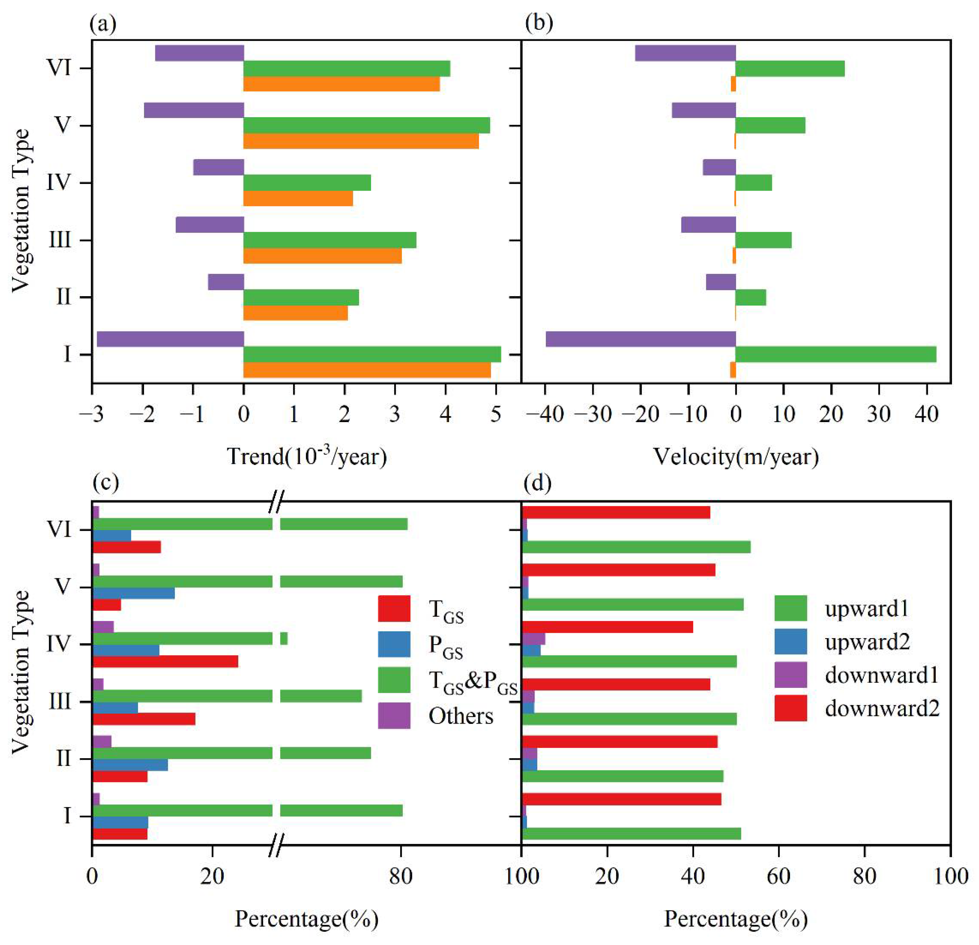 Remotesensing 14 02408 g009 550