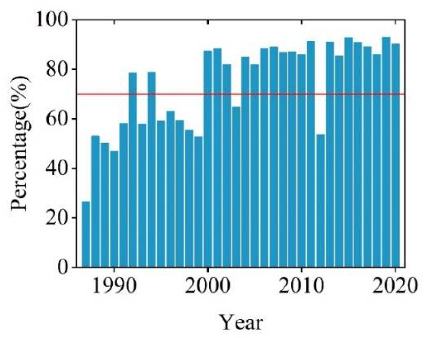 Remotesensing 14 02408 g010 550