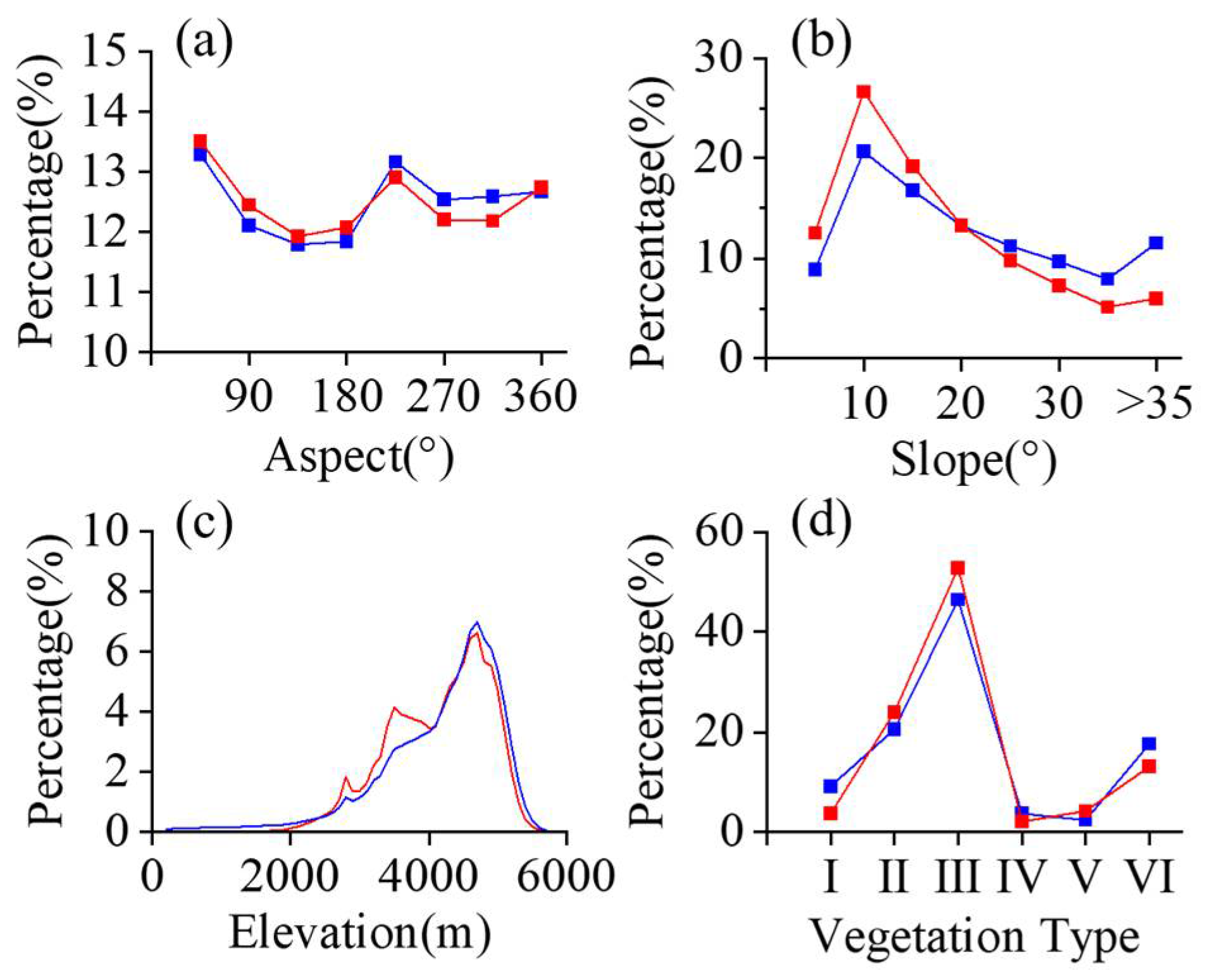 Remotesensing 14 02408 g011 550