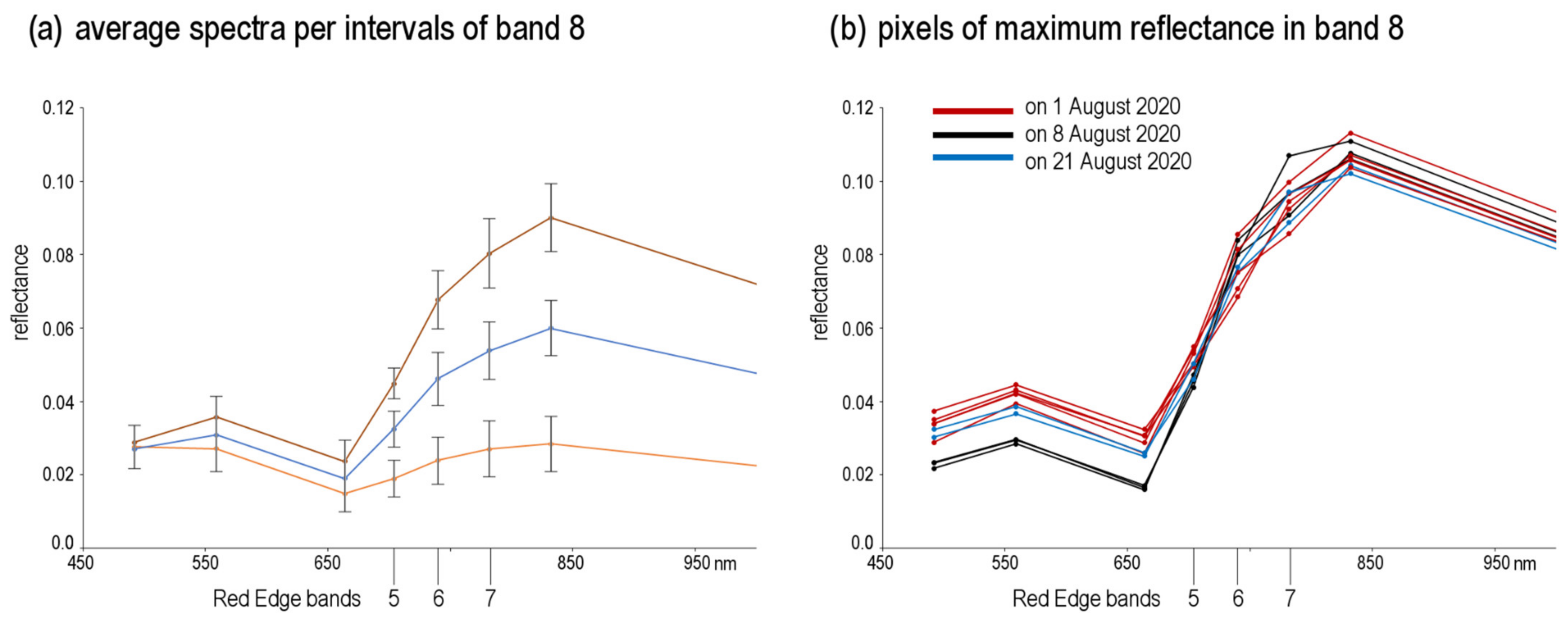 Remotesensing 14 02409 g003 550