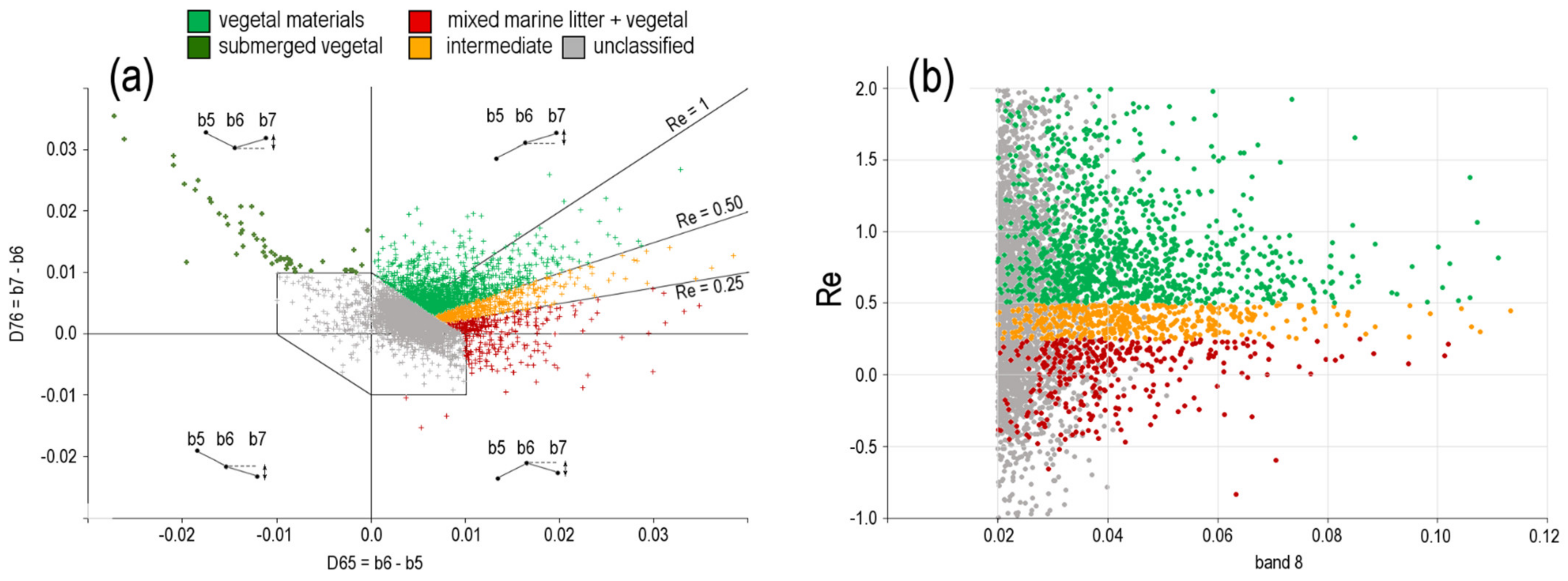 Remotesensing 14 02409 g004 550