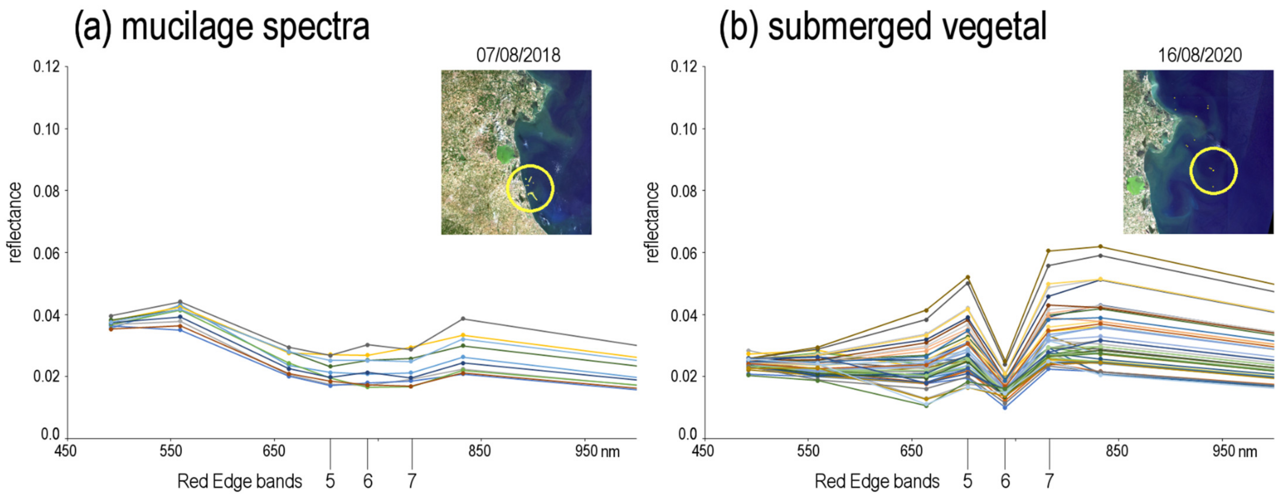 Remotesensing 14 02409 g006 550
