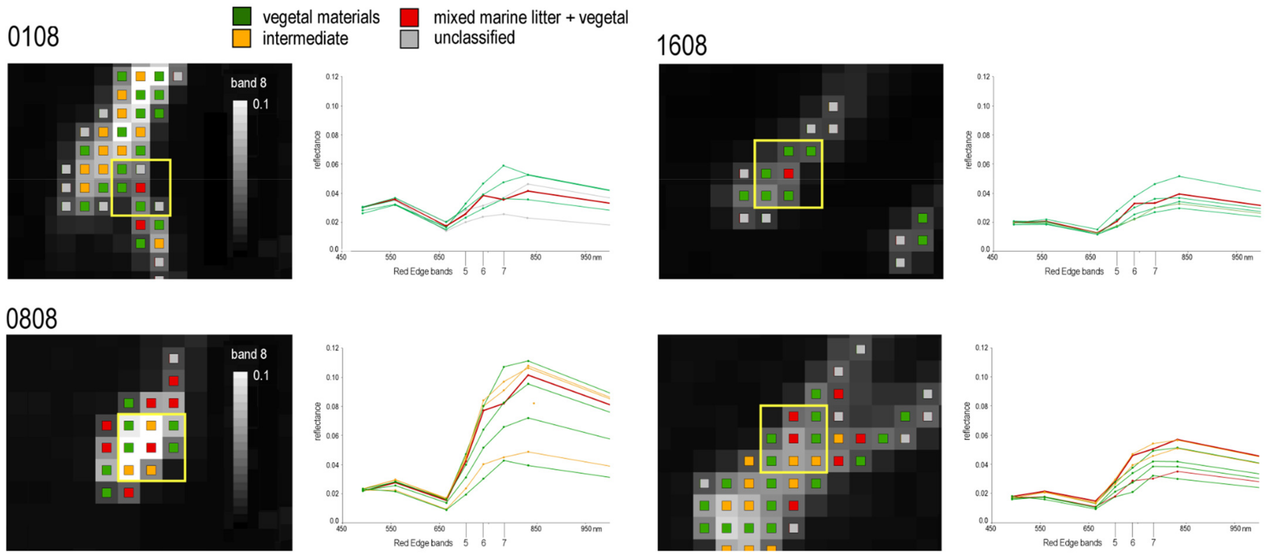 Remotesensing 14 02409 g007 550