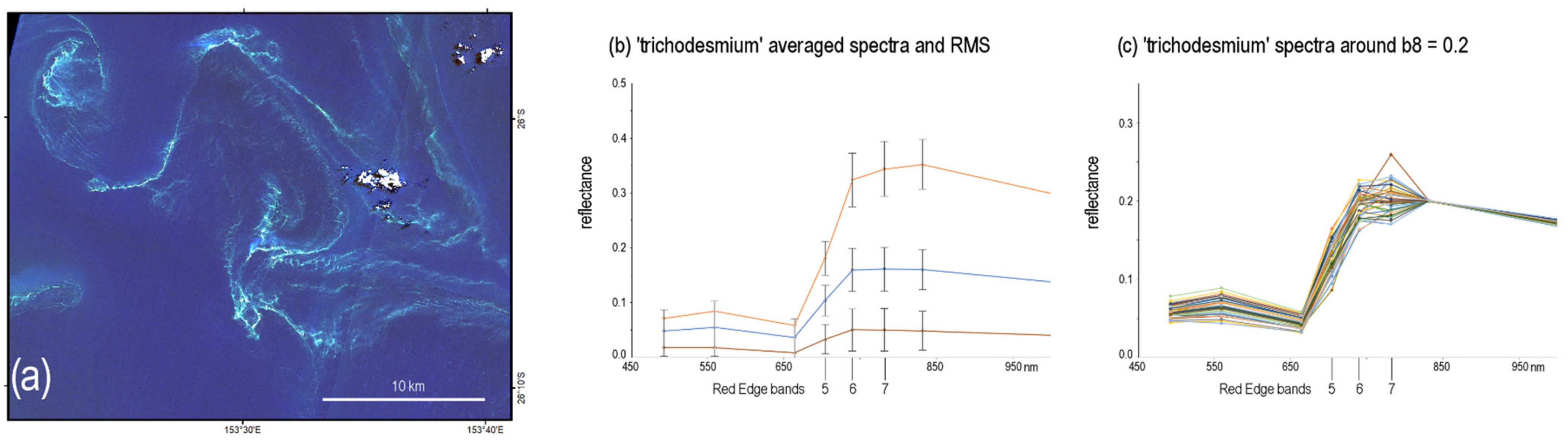 Remotesensing 14 02409 g011 550