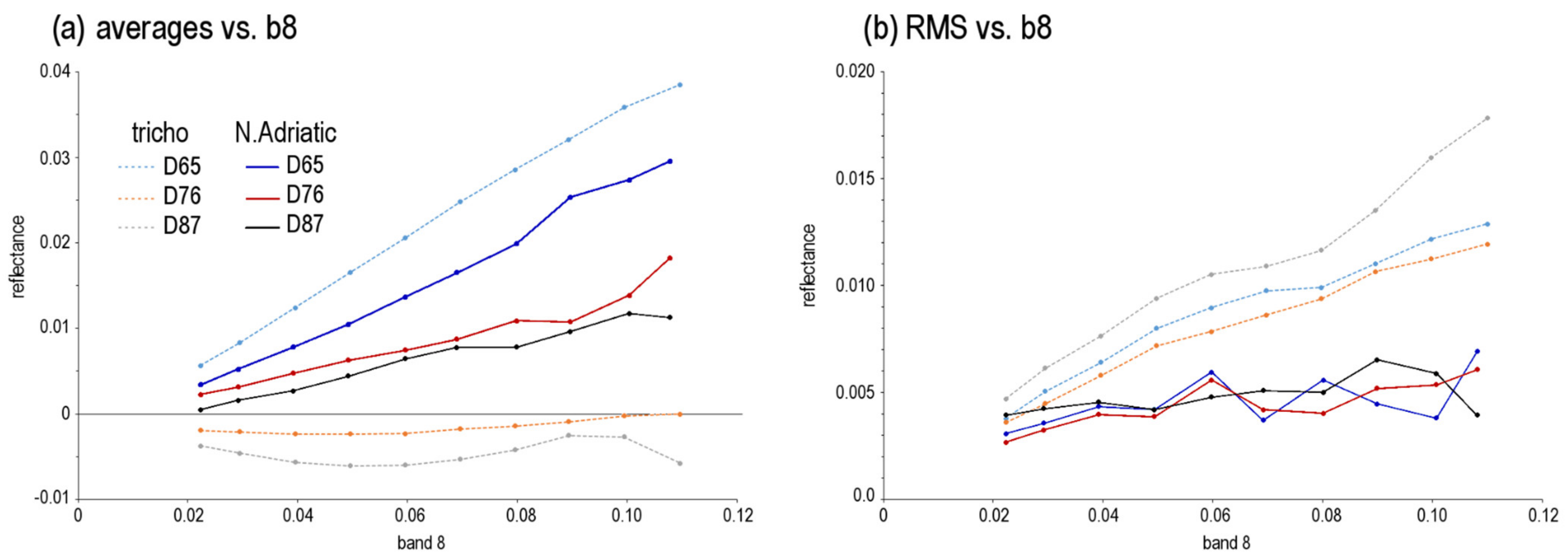 Remotesensing 14 02409 g013 550