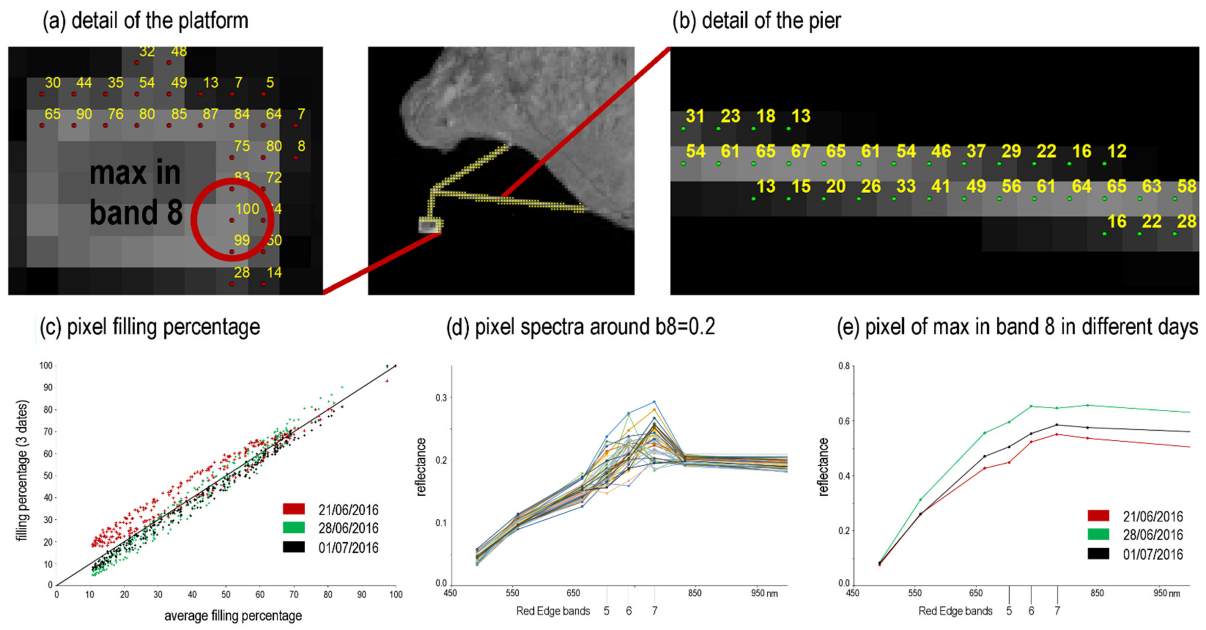 Remotesensing 14 02409 g0a2 550