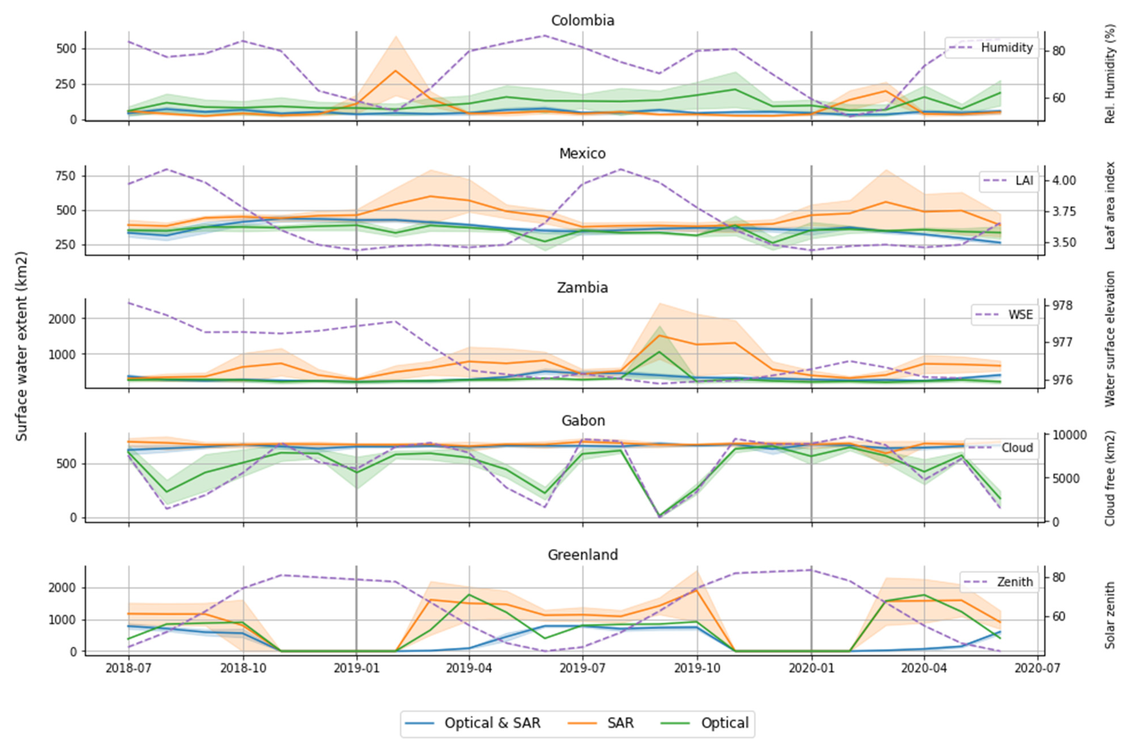 Remotesensing 14 02410 g006