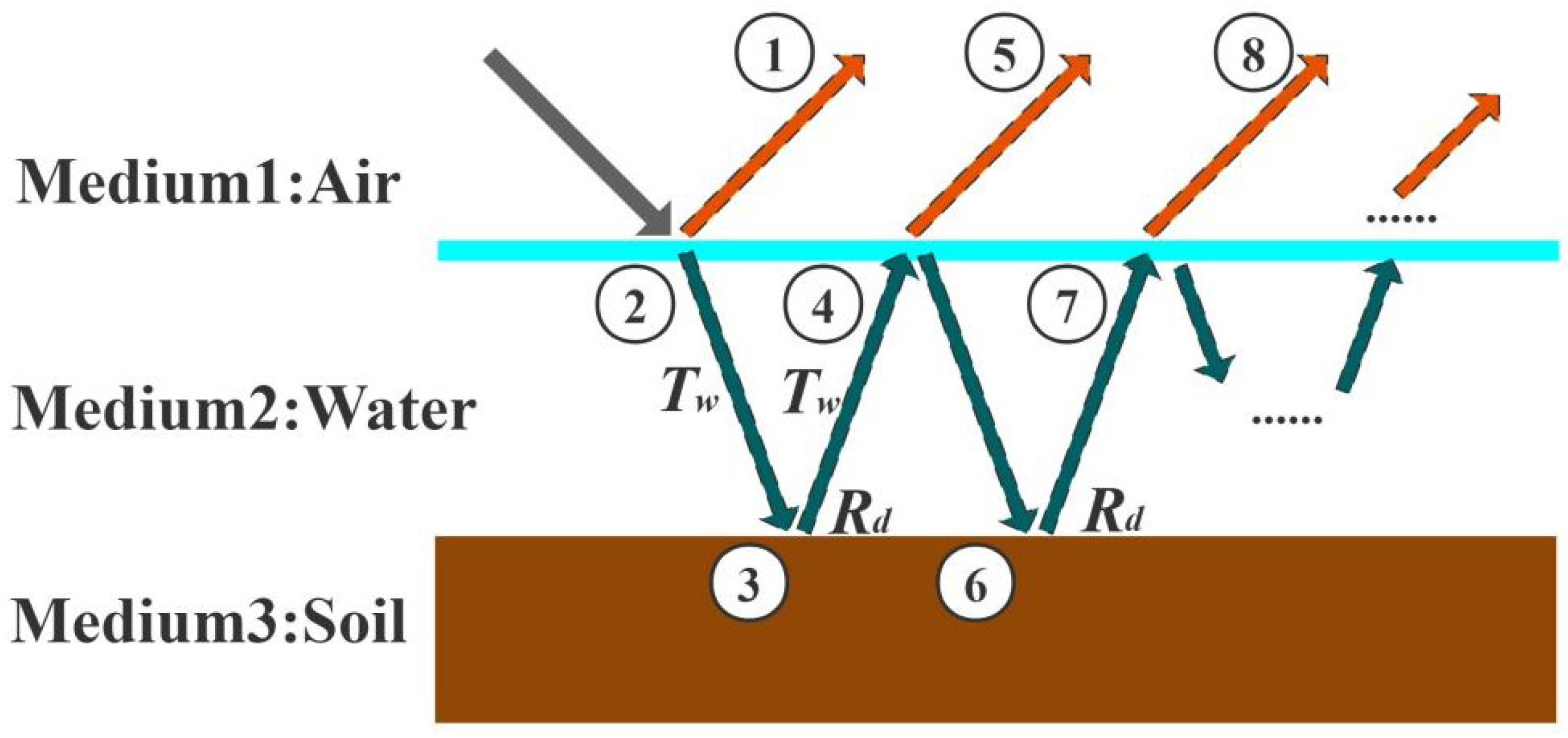 Remotesensing 14 02411 g002 550