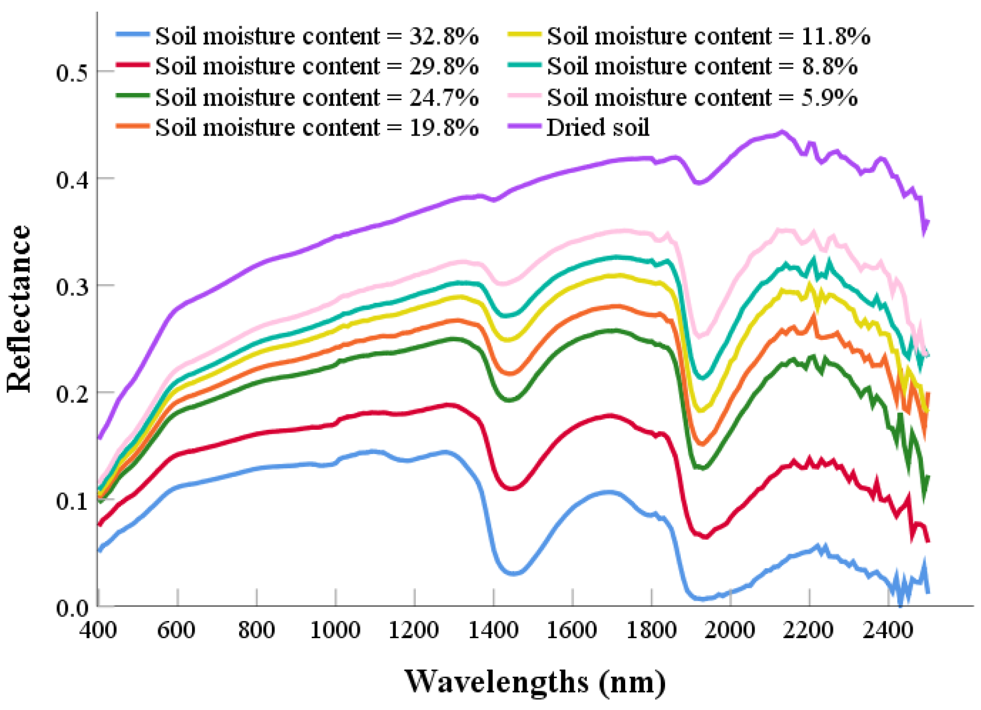 Remotesensing 14 02411 g003 550