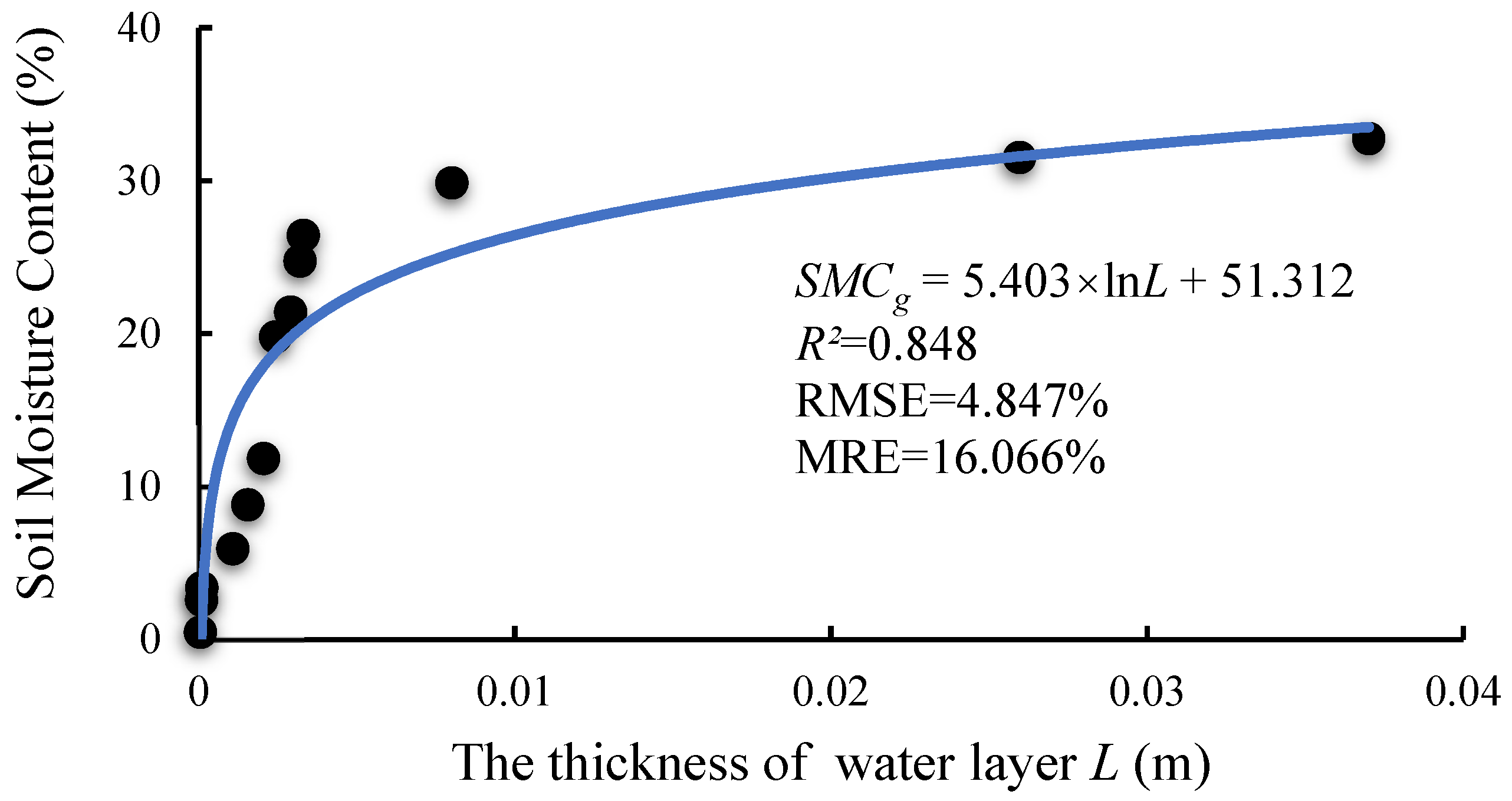 Remotesensing 14 02411 g004 550