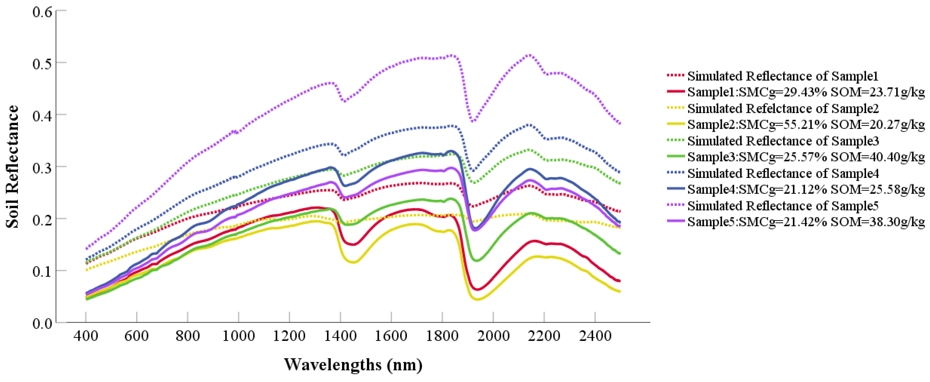 Remotesensing 14 02411 g006 550