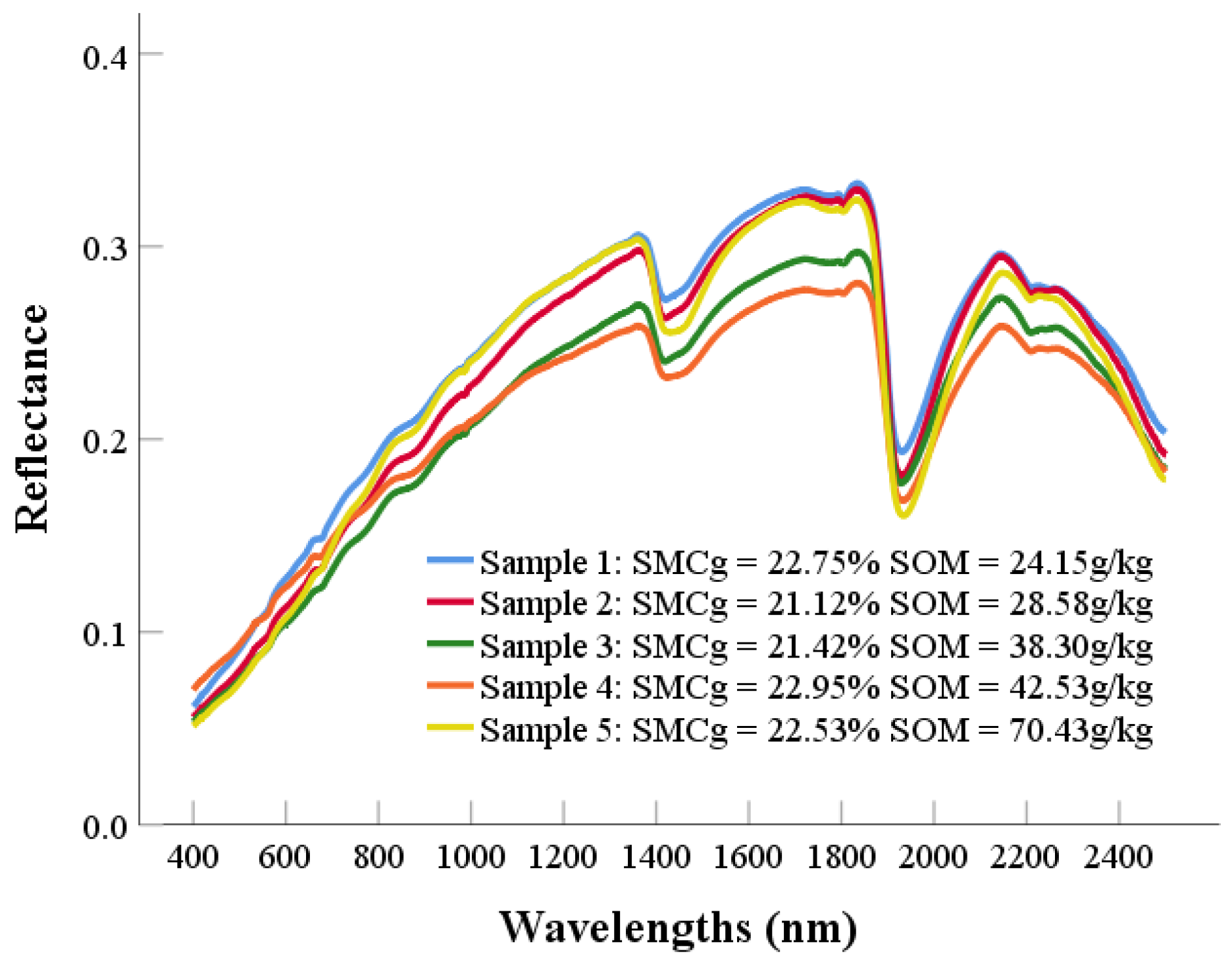 Remotesensing 14 02411 g007 550