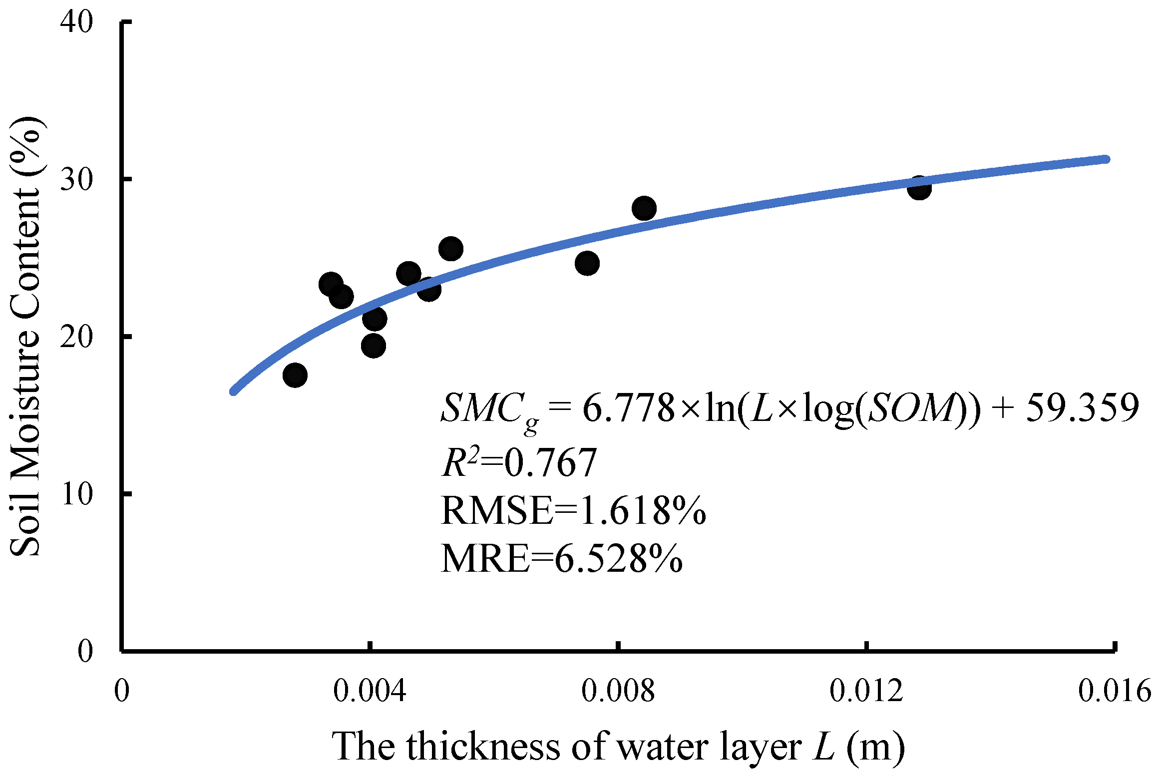 Remotesensing 14 02411 g008 550