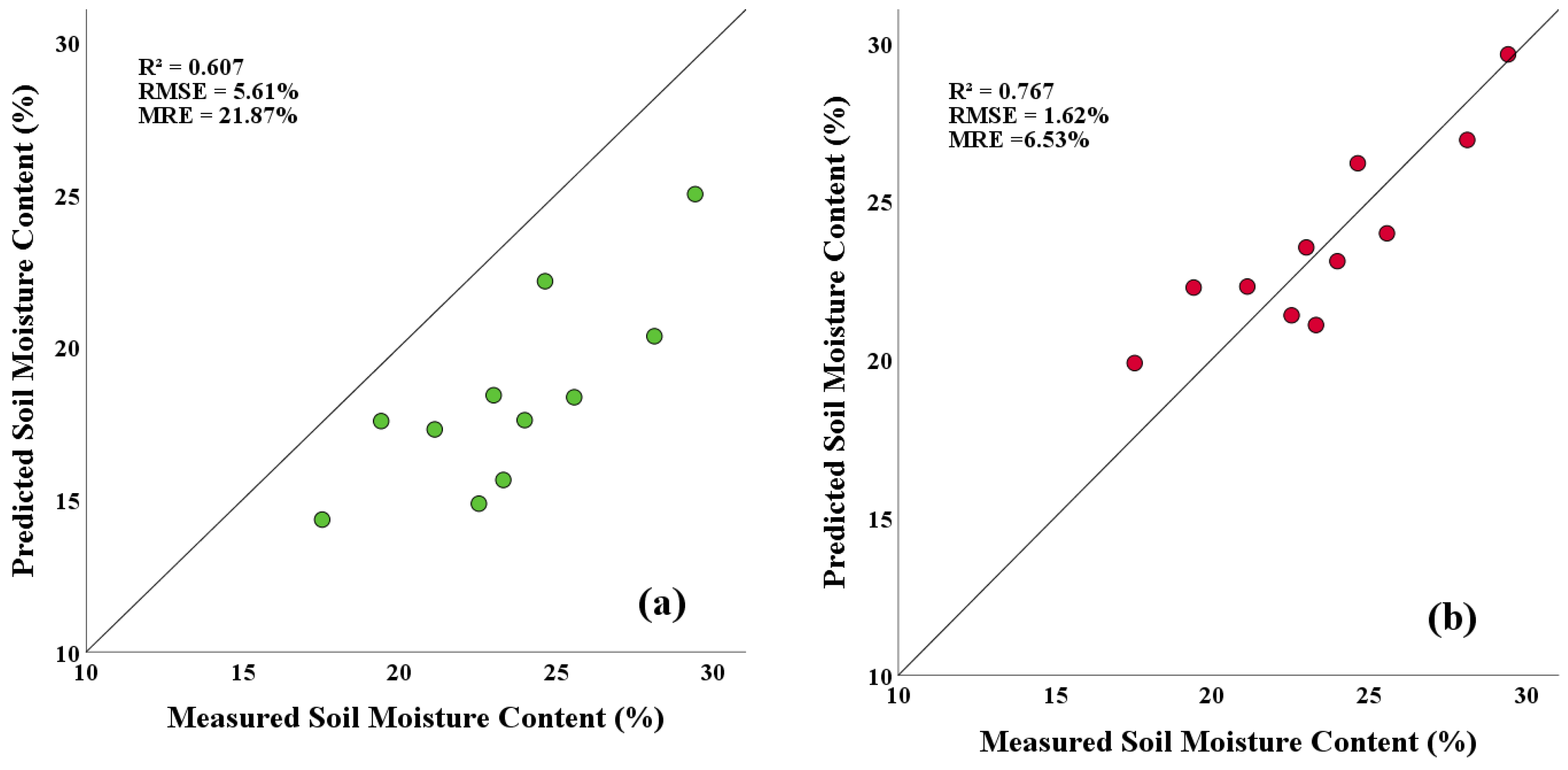 Remotesensing 14 02411 g009 550