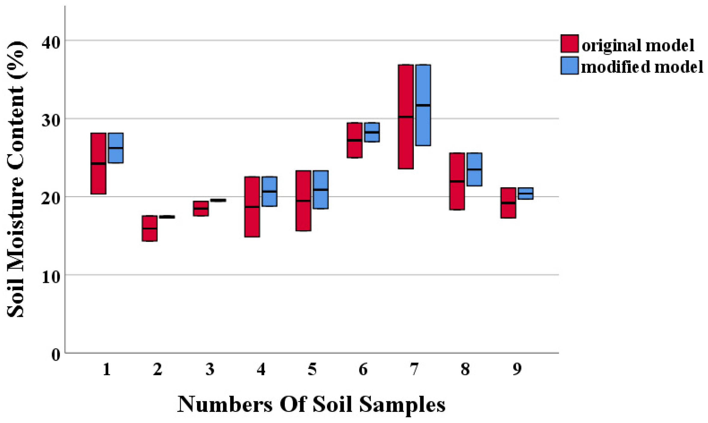 Remotesensing 14 02411 g010 550