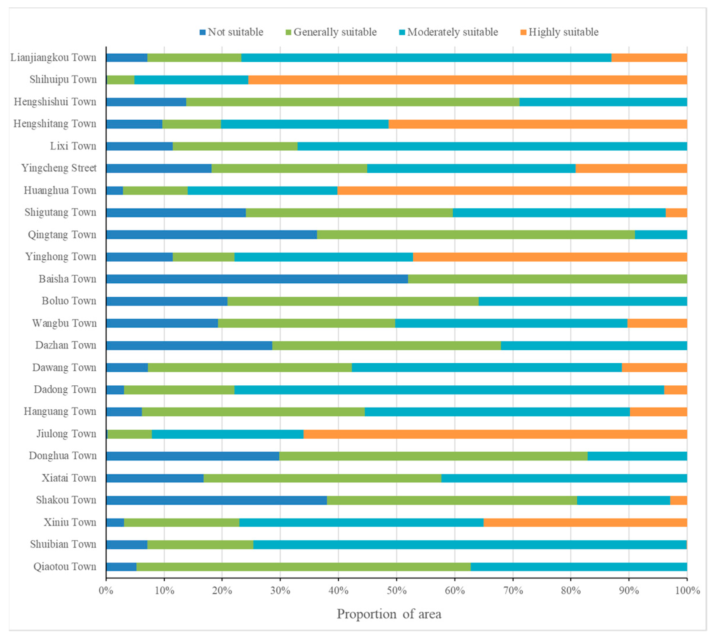 Remotesensing 14 02412 g007 550
