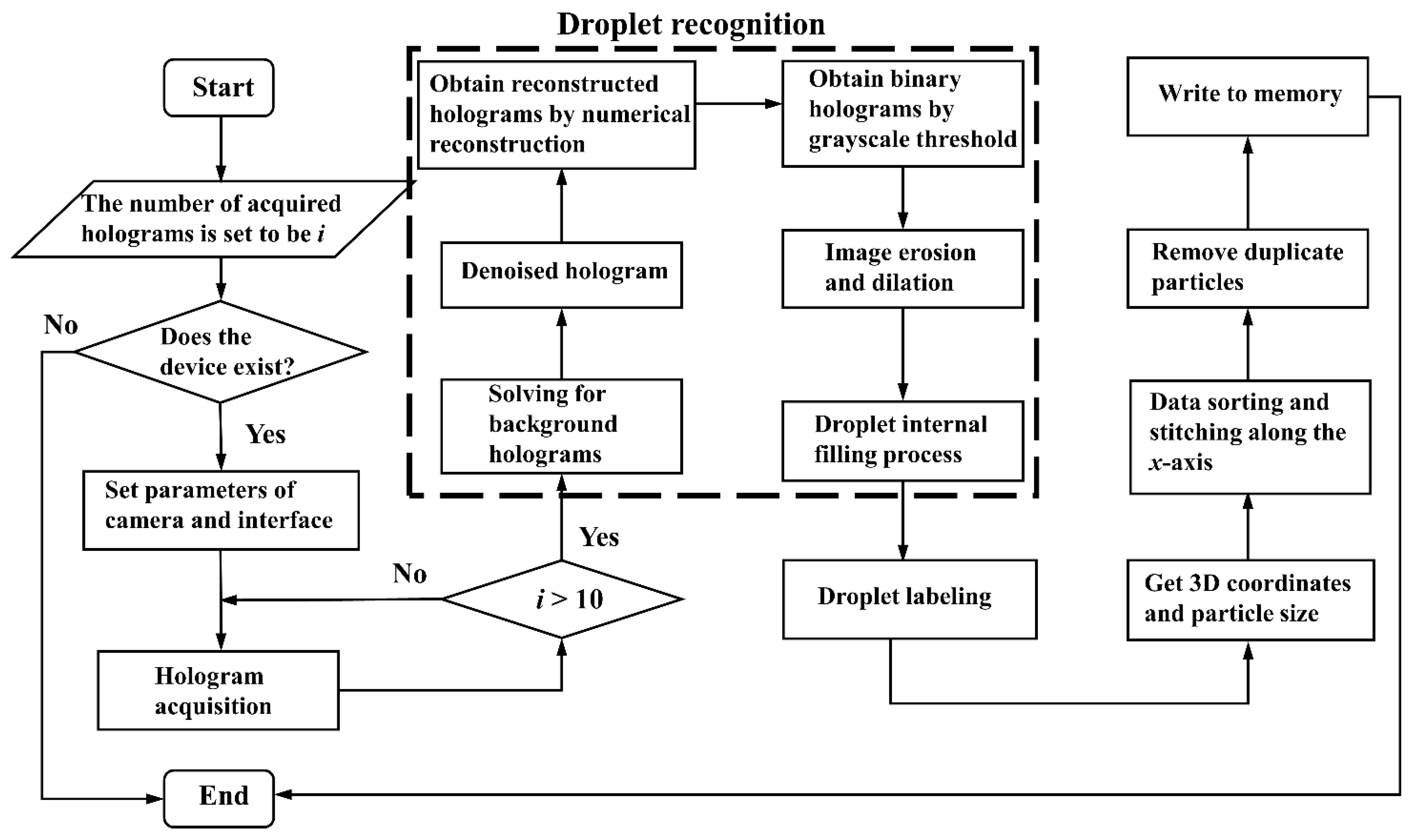 Remotesensing 14 02414 g007