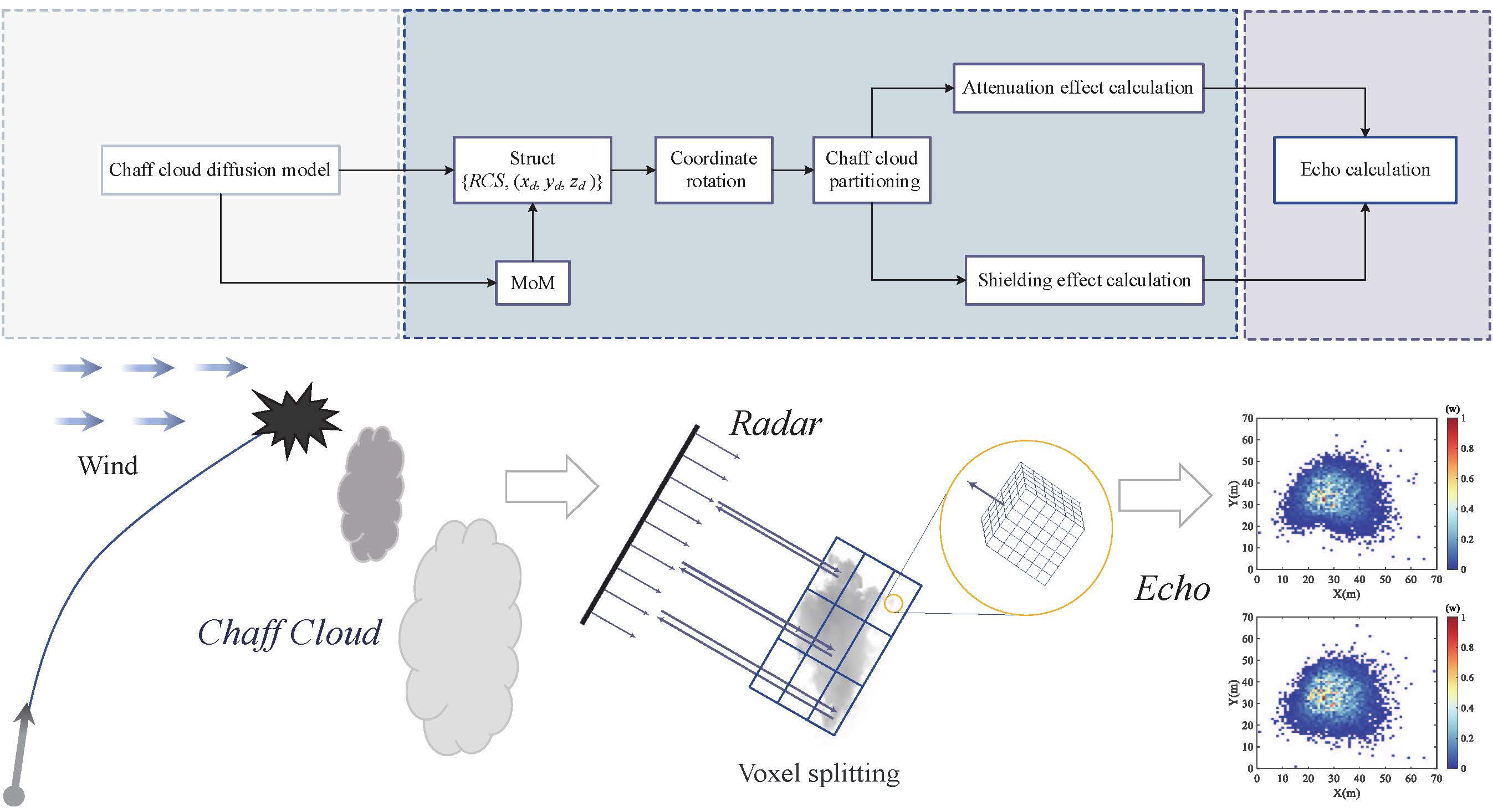 Remote Sensing | Free Full-Text | Investigation of the Shielding and ...