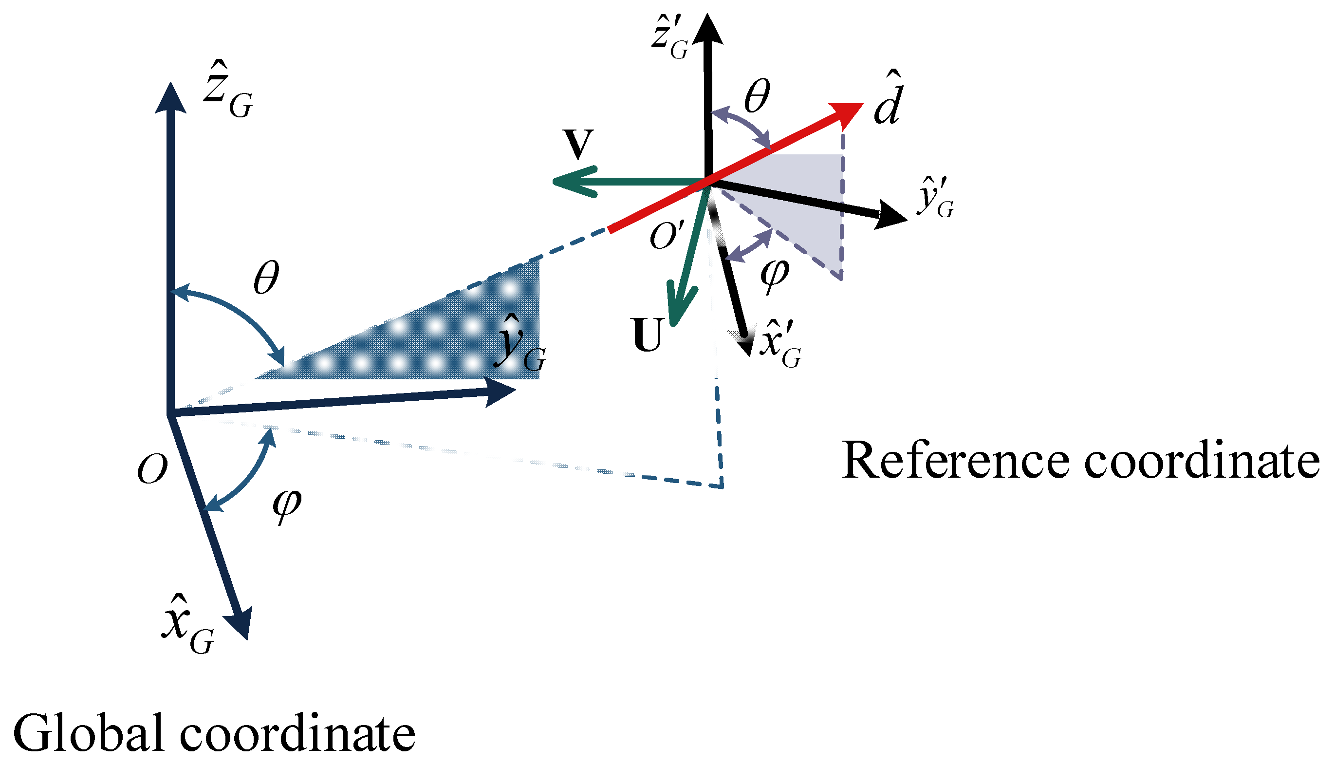 Remotesensing 14 02415 g001 550