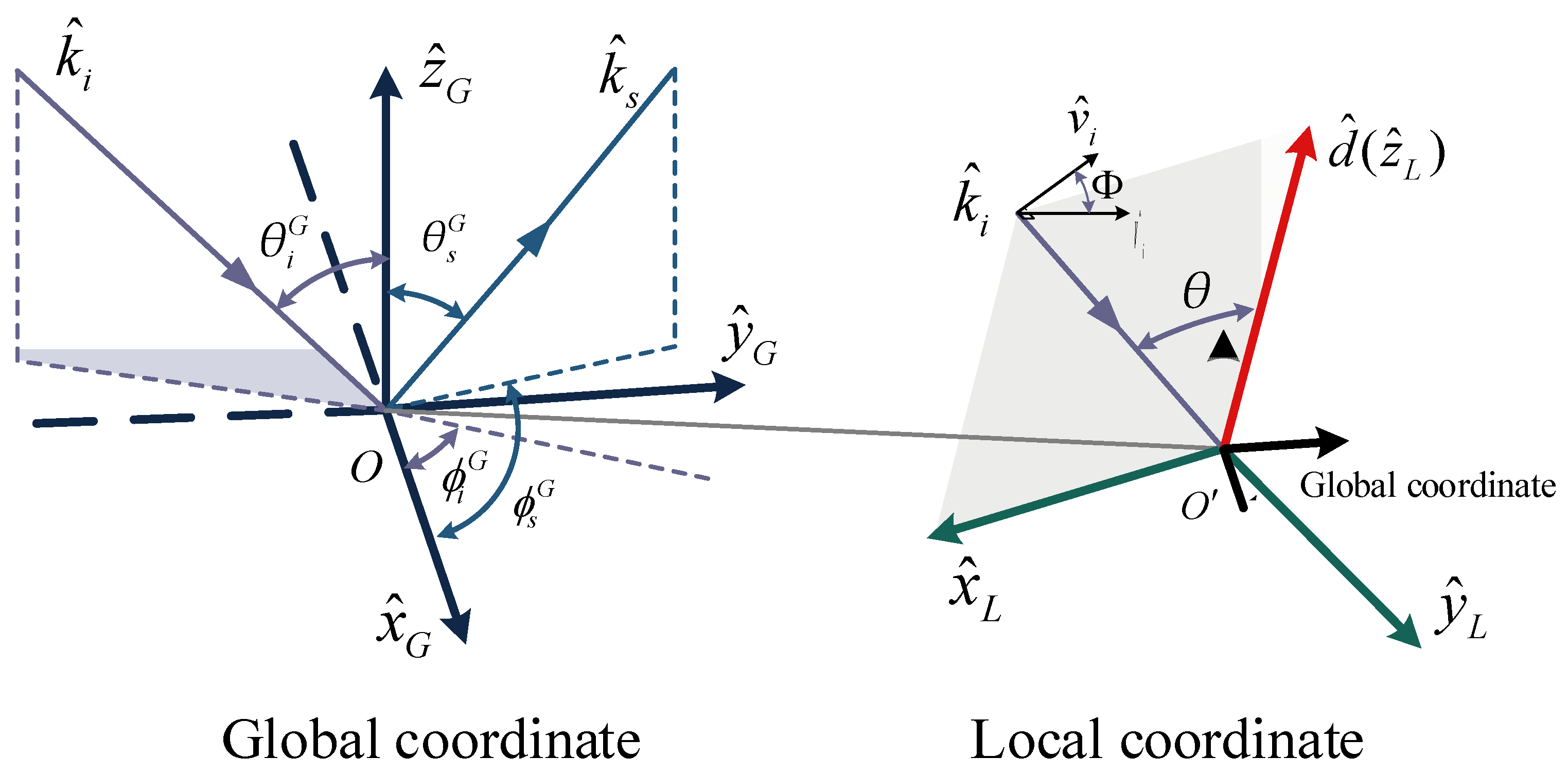Remotesensing 14 02415 g003 550