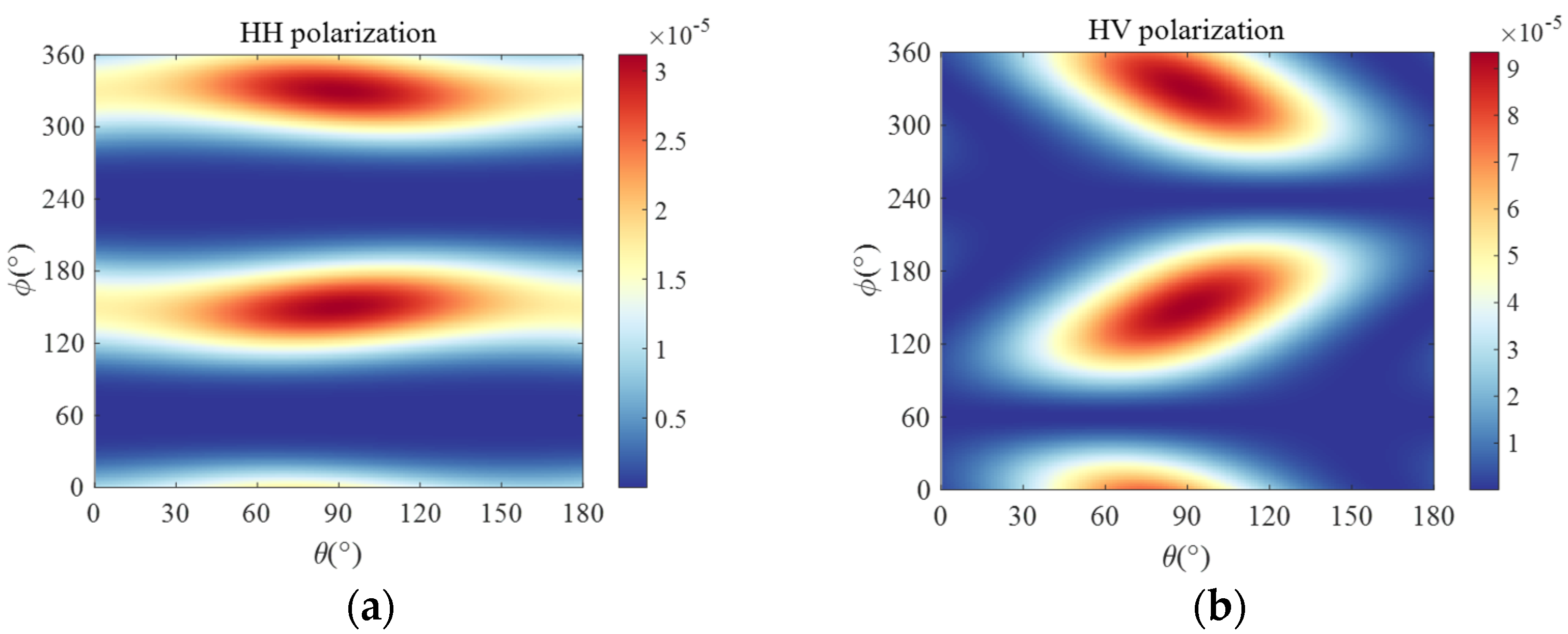Remotesensing 14 02415 g004a 550
