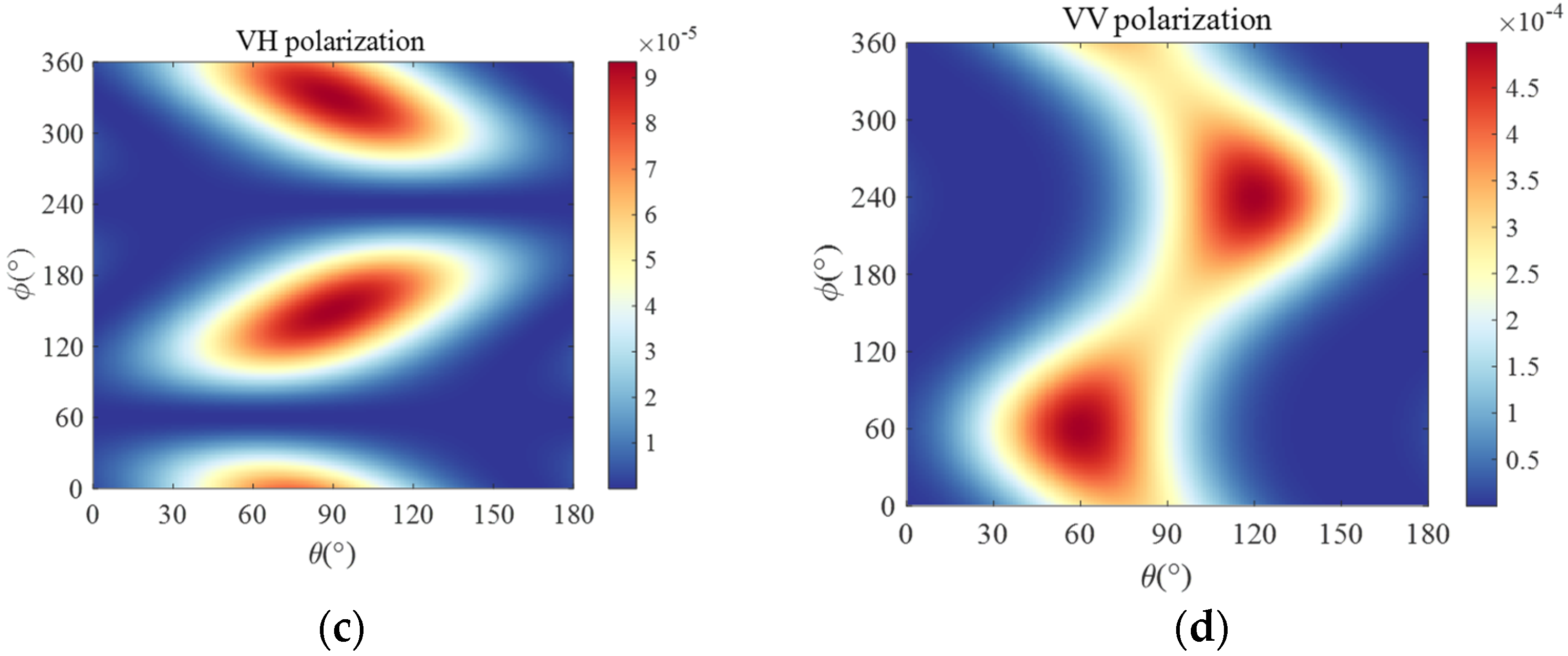 Remotesensing 14 02415 g004b 550